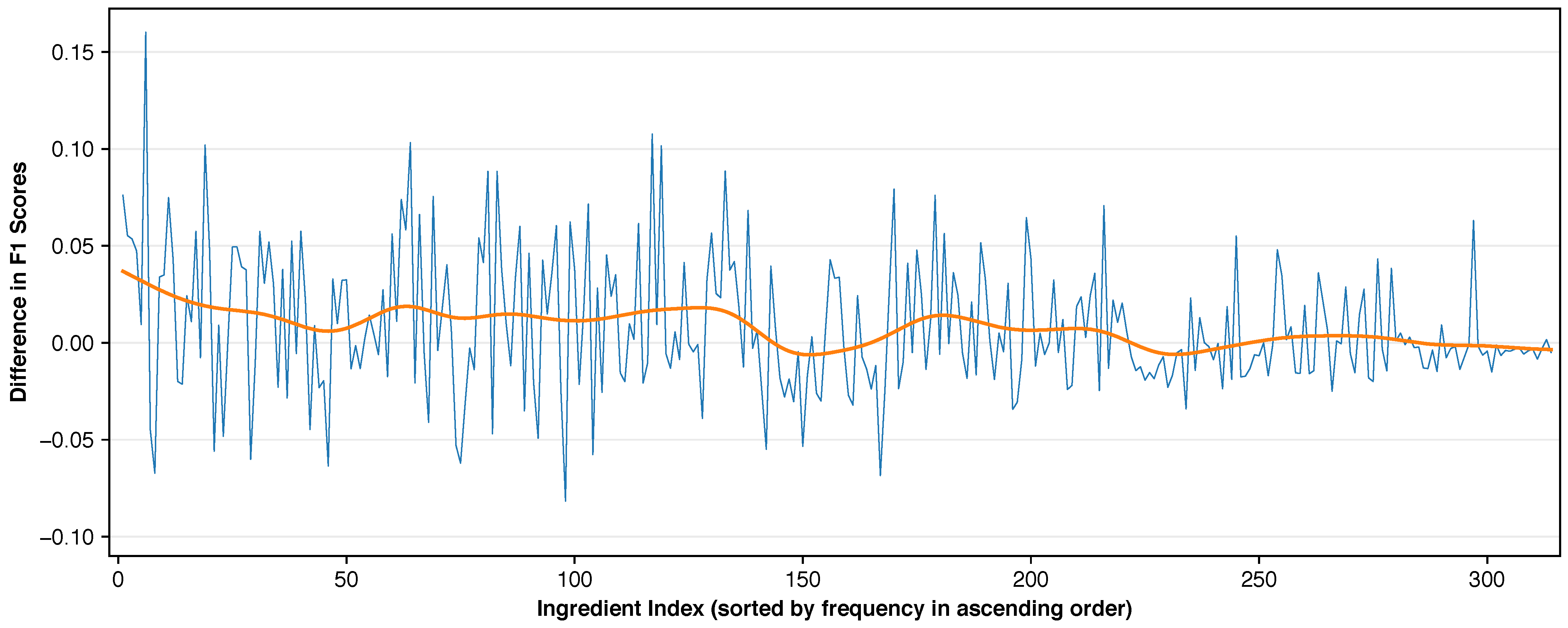 Foods 14 04269 g006 Foods 14 04269 g006