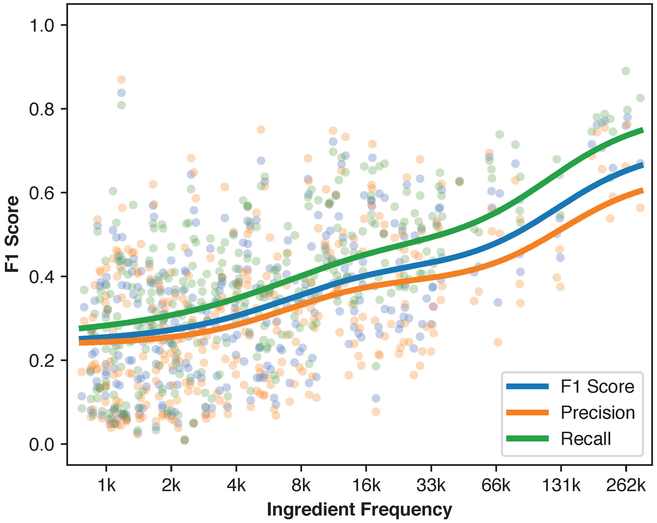 Foods 14 04269 g008 Foods 14 04269 g008