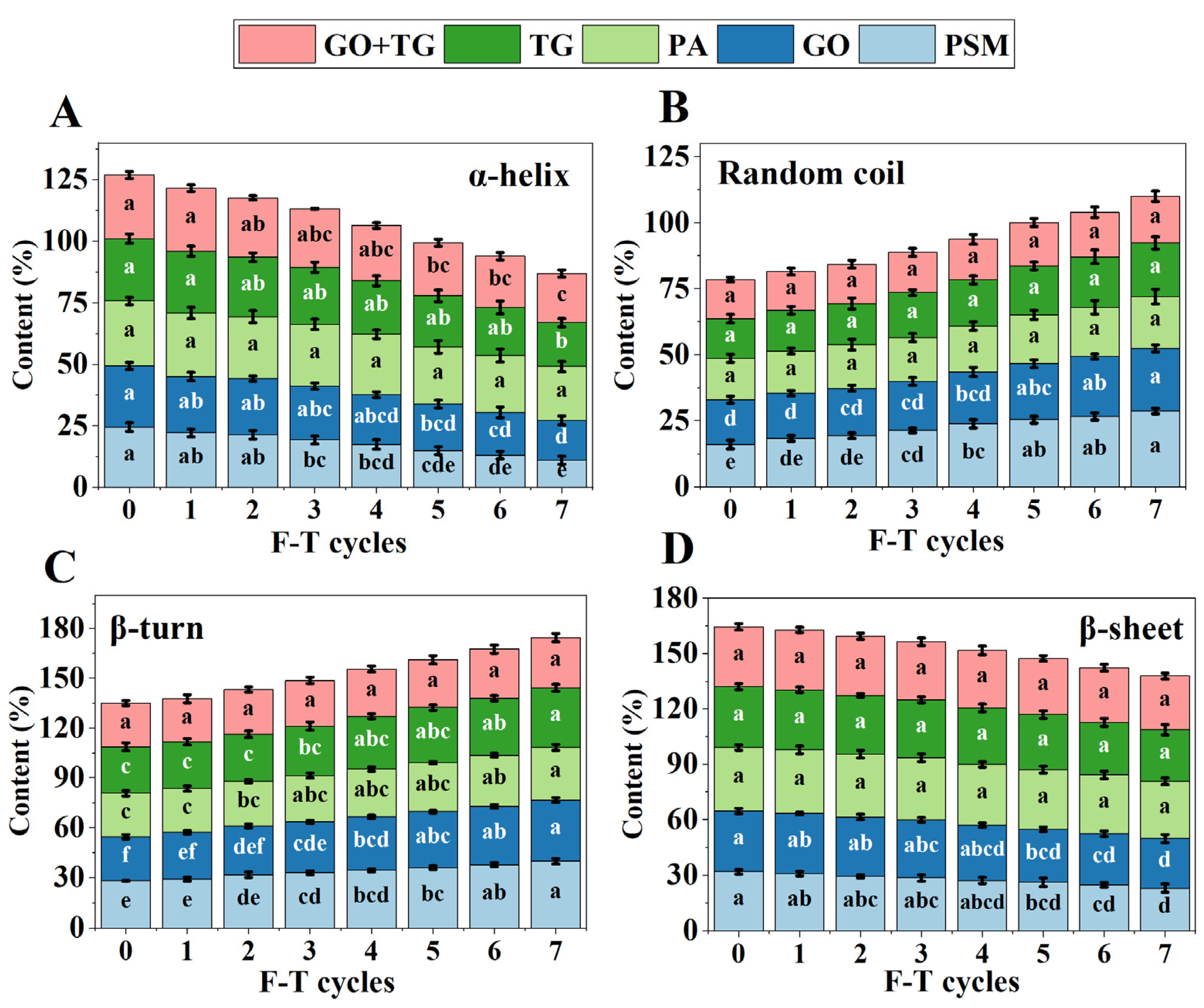 Foods 14 04270 g006 Foods 14 04270 g006