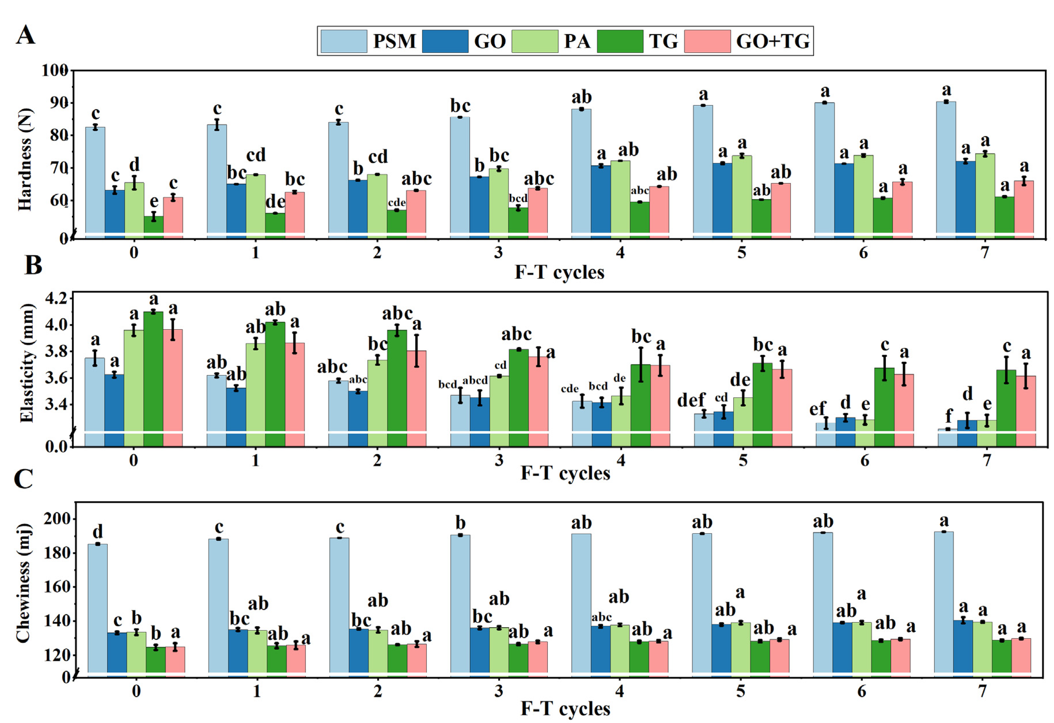 Foods 14 04270 g008 Foods 14 04270 g008
