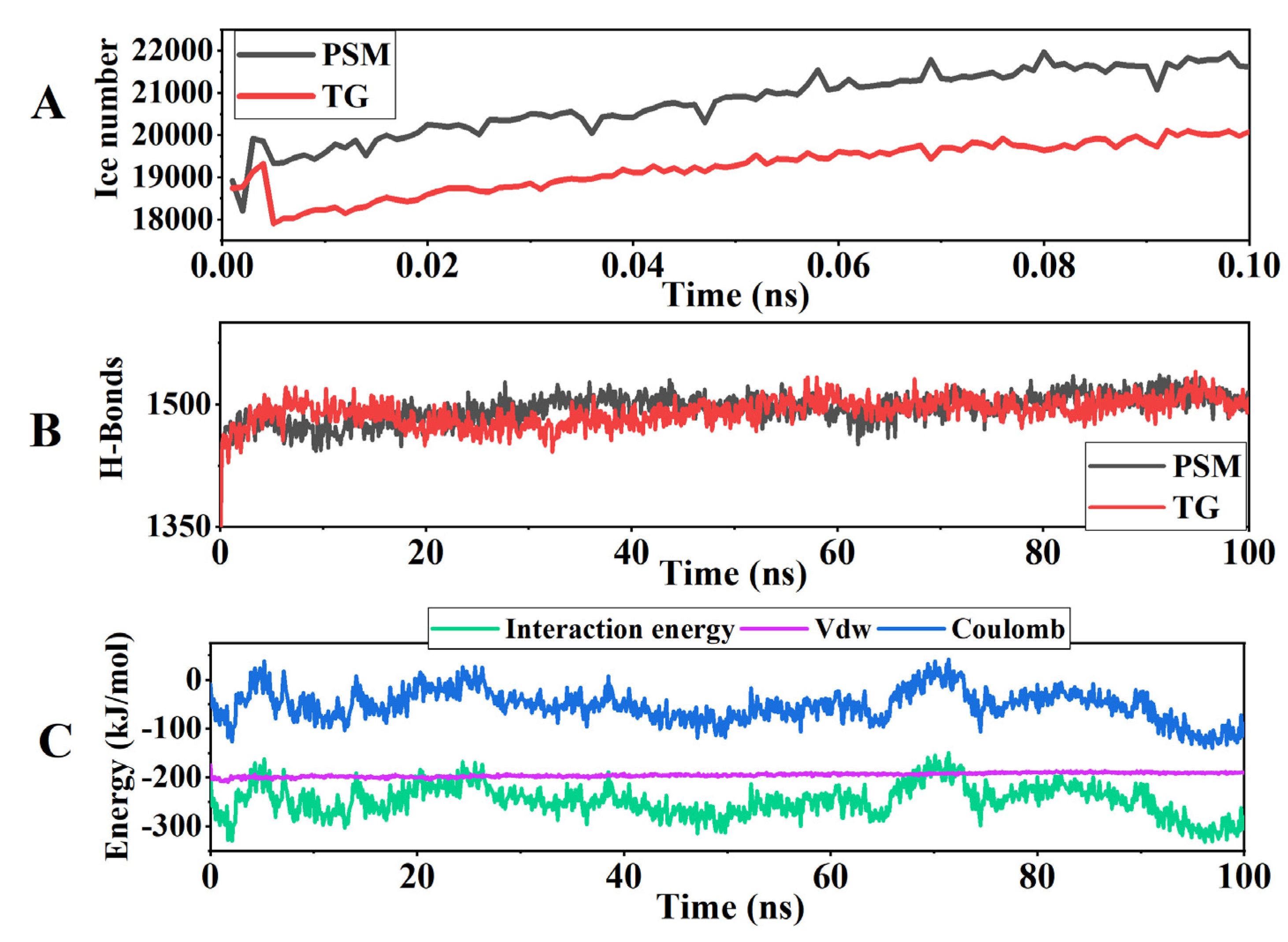 Foods 14 04270 g011 Foods 14 04270 g011