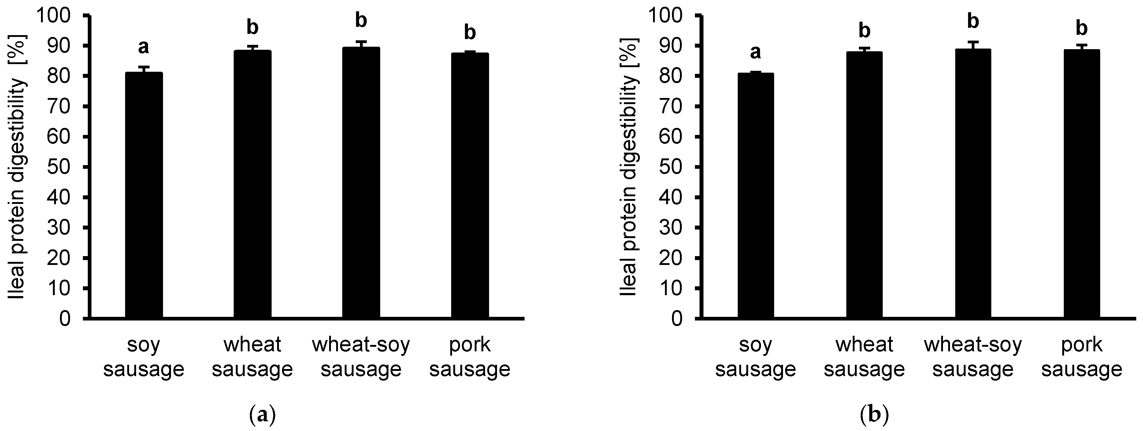 Foods 14 04271 g001 Foods 14 04271 g001