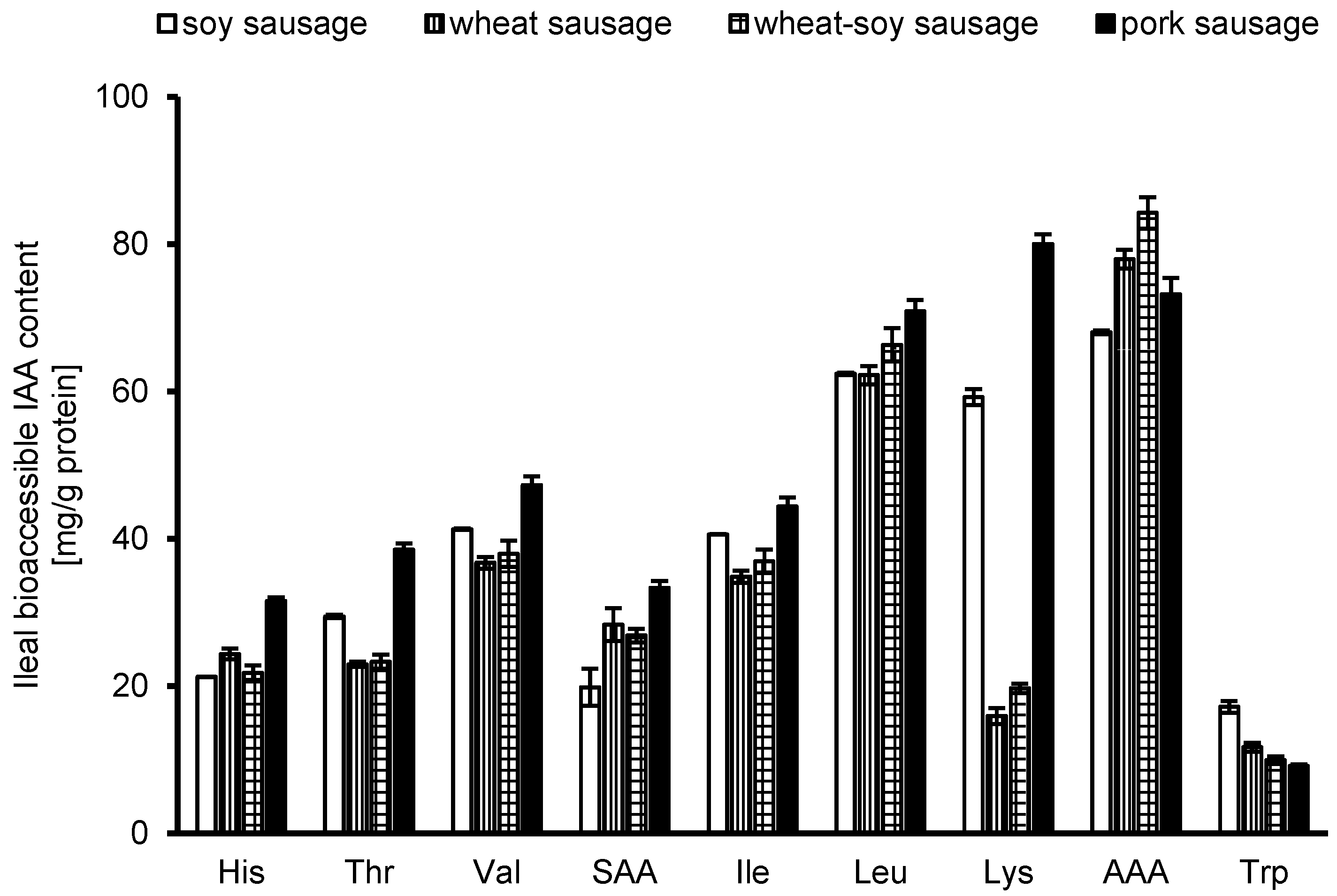 Foods 14 04271 g002 Foods 14 04271 g002