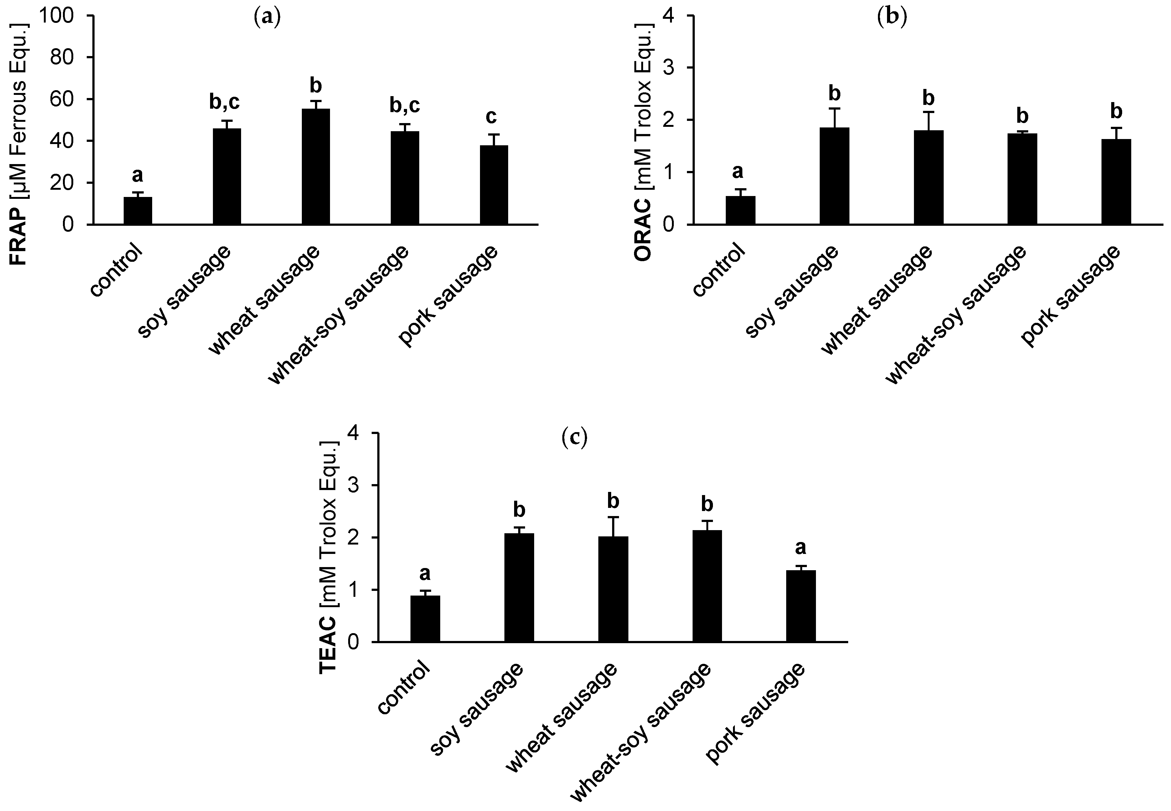 Foods 14 04271 g003 Foods 14 04271 g003