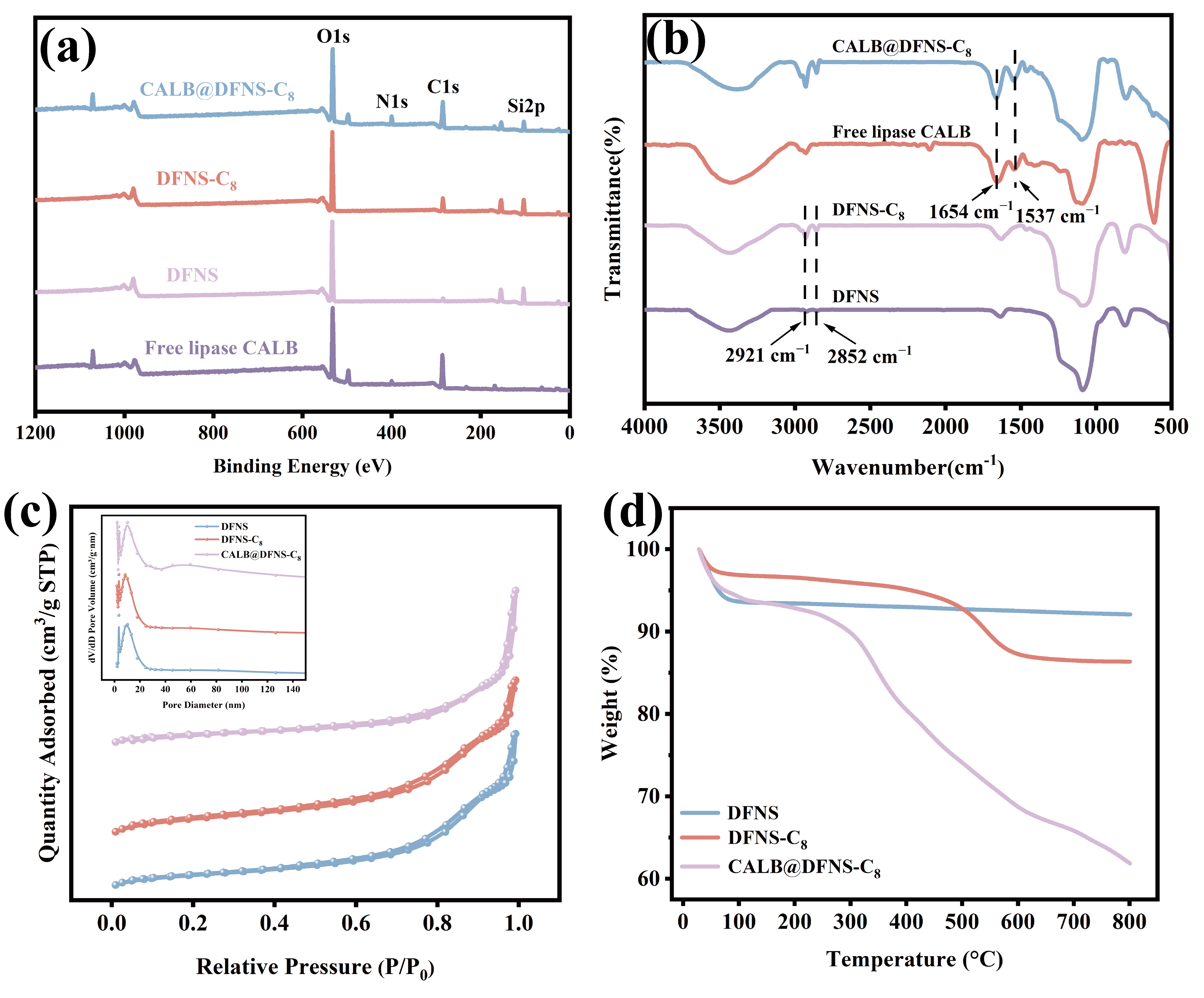Foods 14 04272 g003 Foods 14 04272 g003