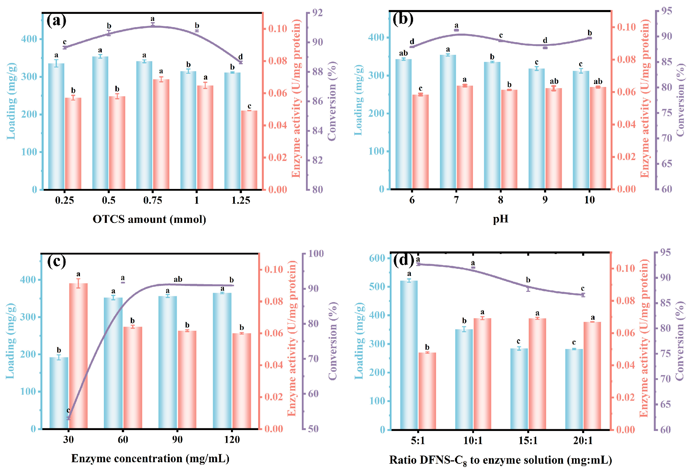Foods 14 04272 g004 Foods 14 04272 g004