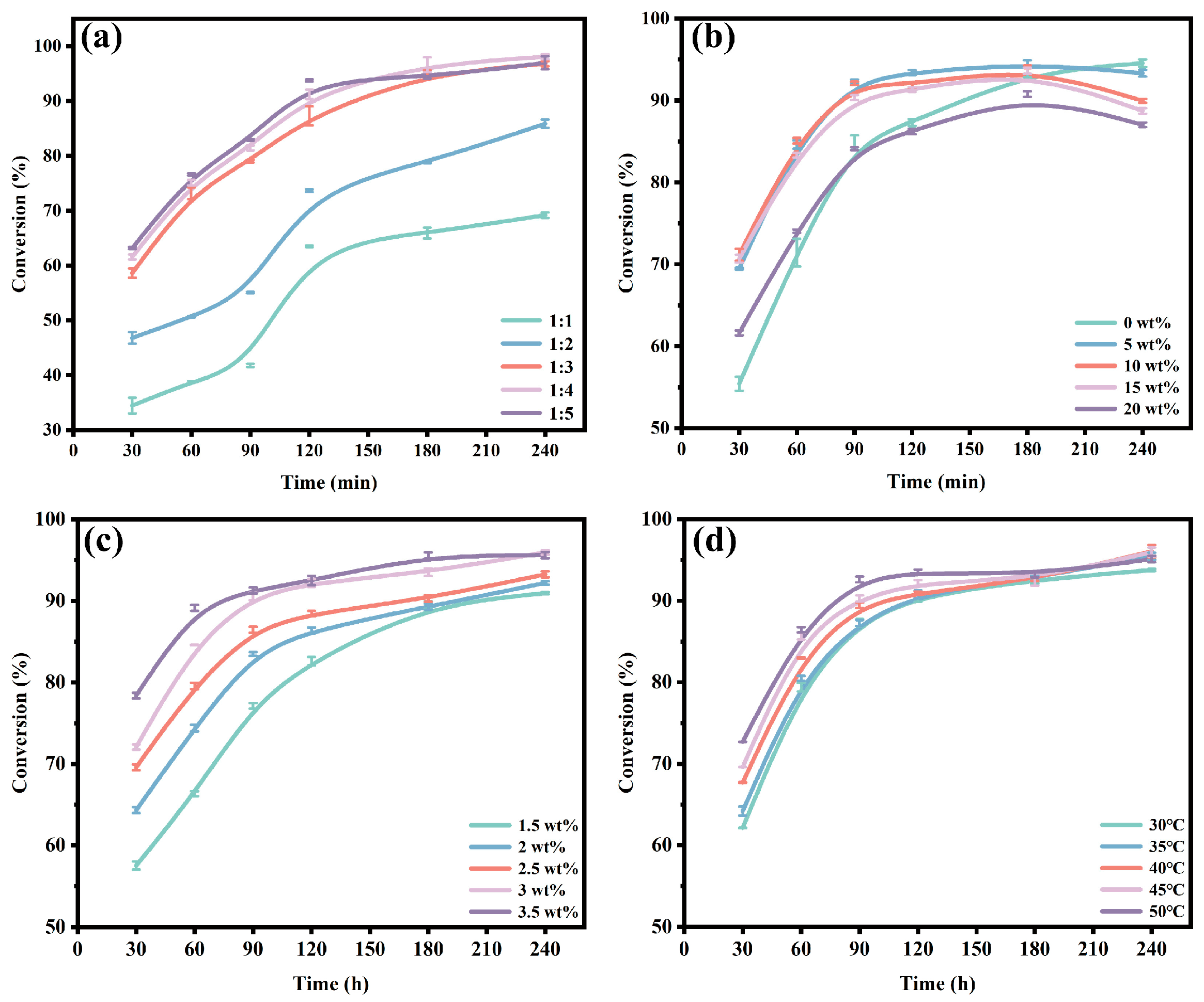 Foods 14 04272 g005 Foods 14 04272 g005