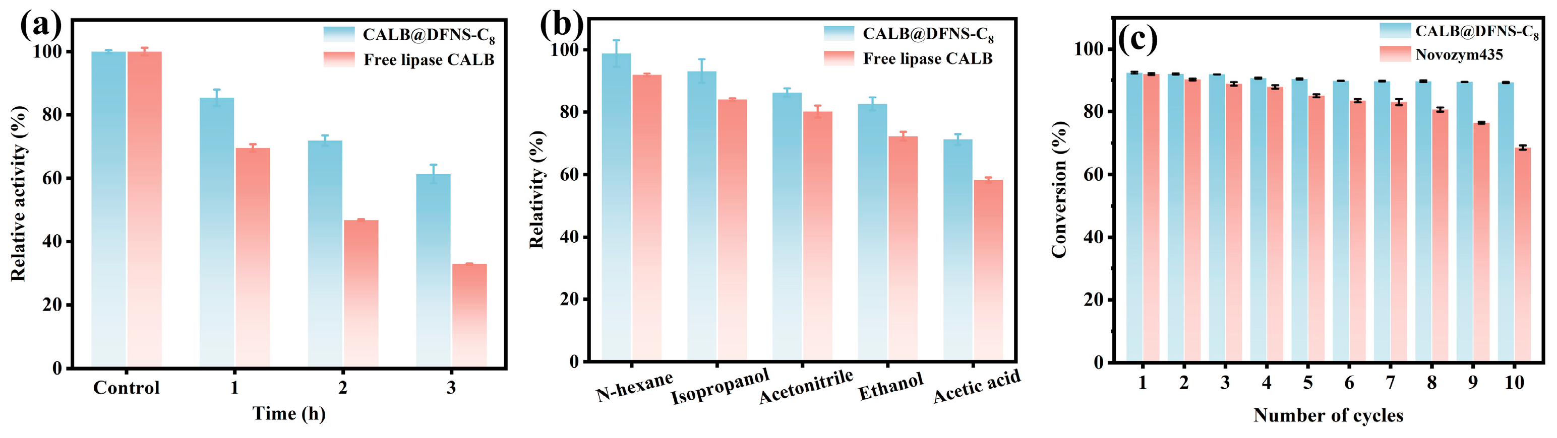 Foods 14 04272 g006 Foods 14 04272 g006