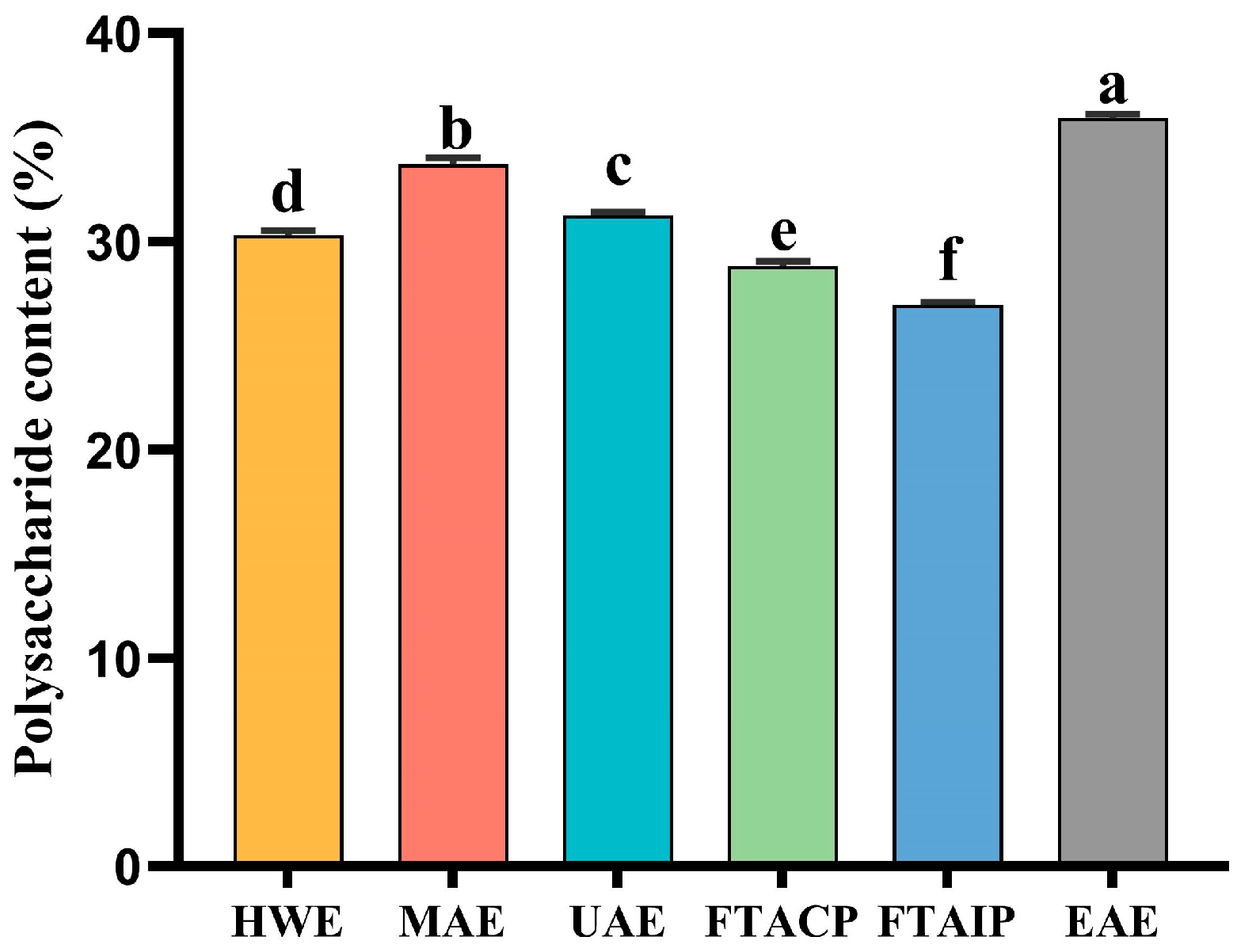 Foods 14 04275 g001 Foods 14 04275 g001