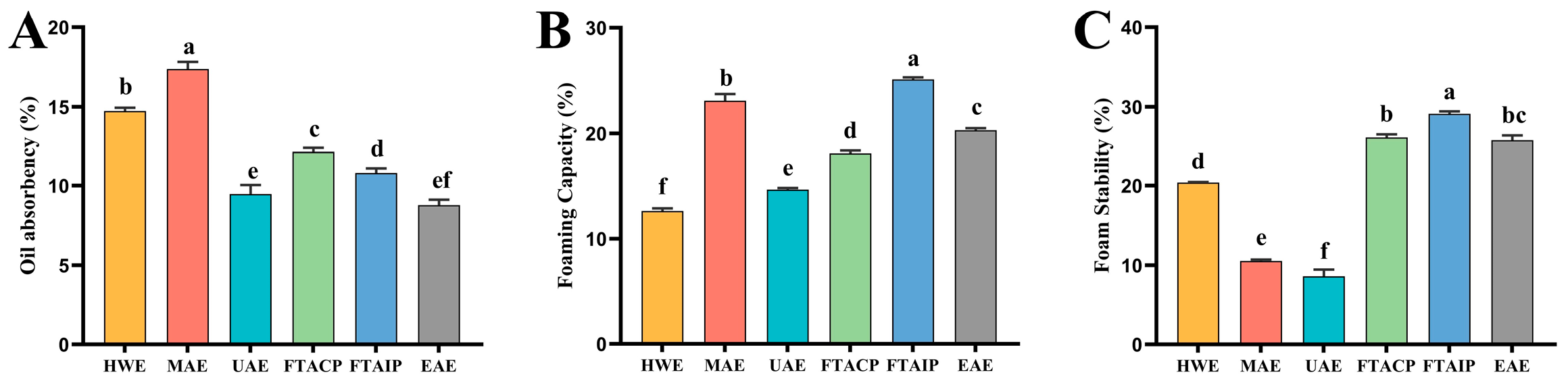 Foods 14 04275 g002 Foods 14 04275 g002