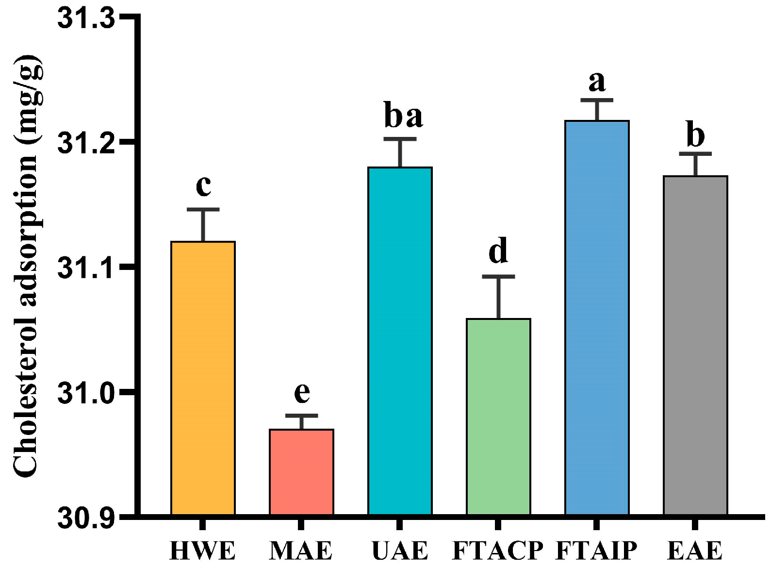 Foods 14 04275 g003 Foods 14 04275 g003