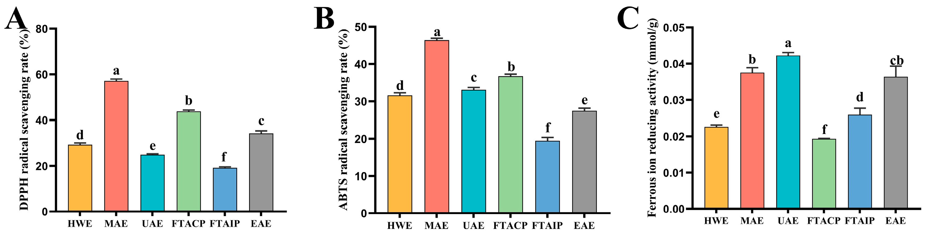 Foods 14 04275 g004 Foods 14 04275 g004