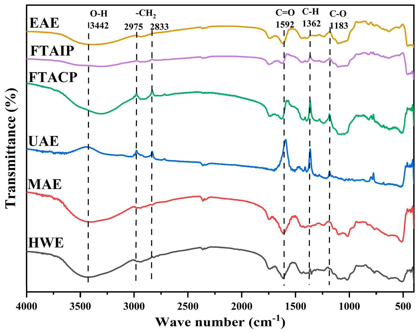 Foods 14 04275 g005 Foods 14 04275 g005