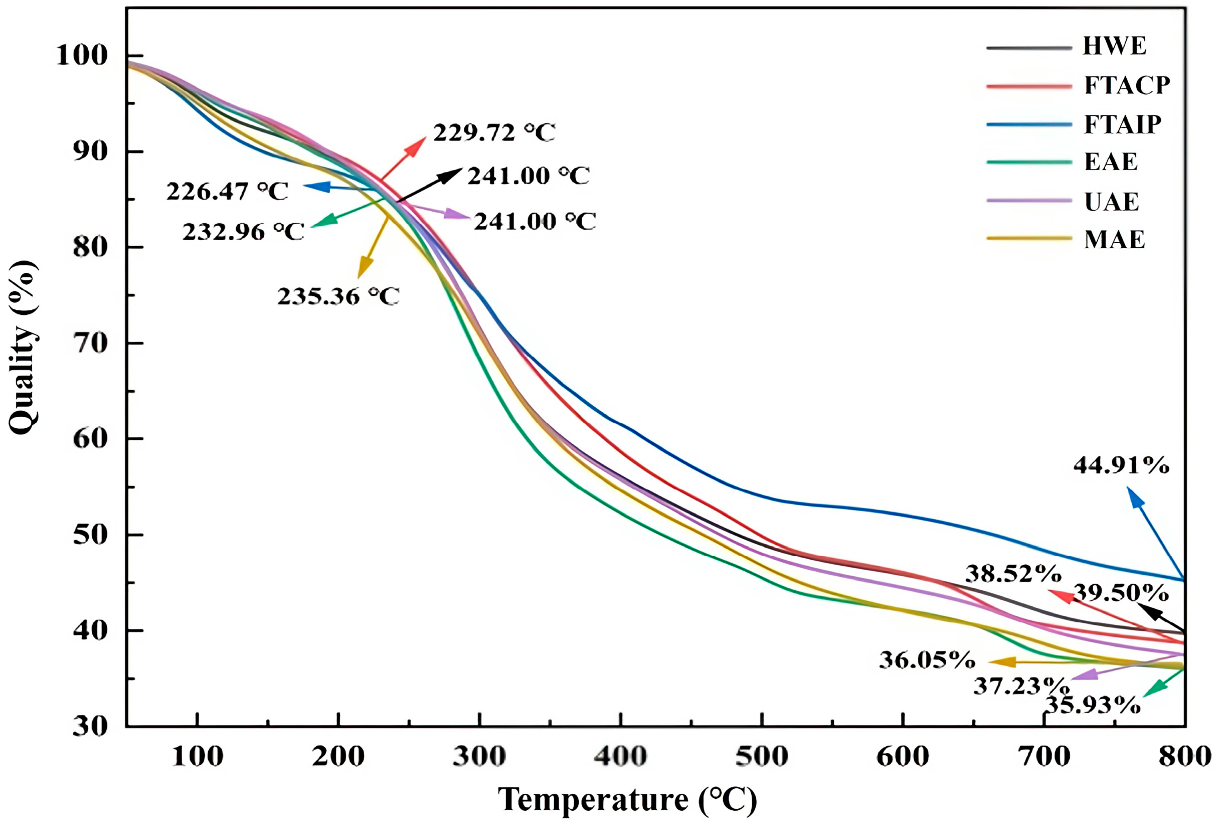 Foods 14 04275 g007 Foods 14 04275 g007
