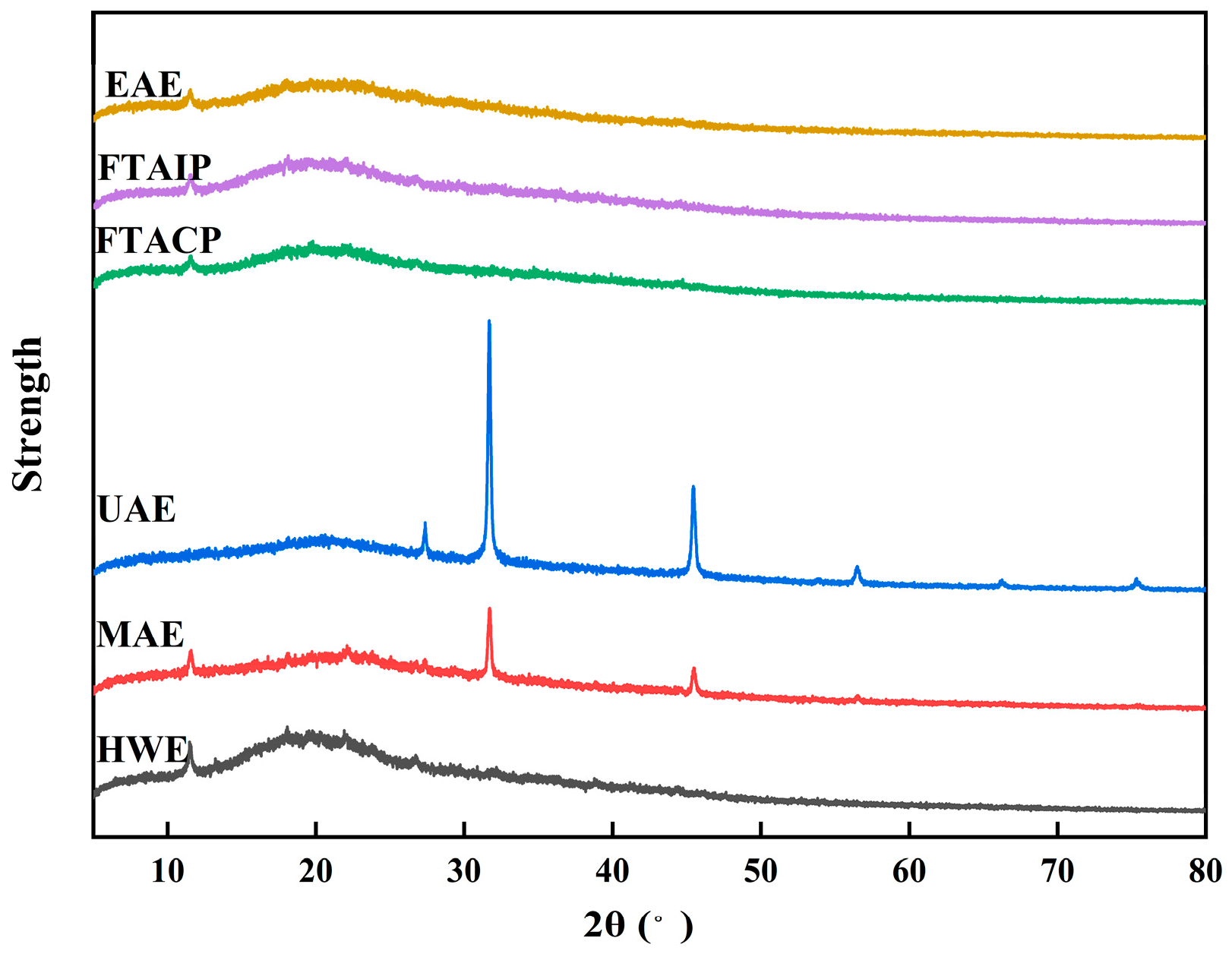 Foods 14 04275 g008 Foods 14 04275 g008