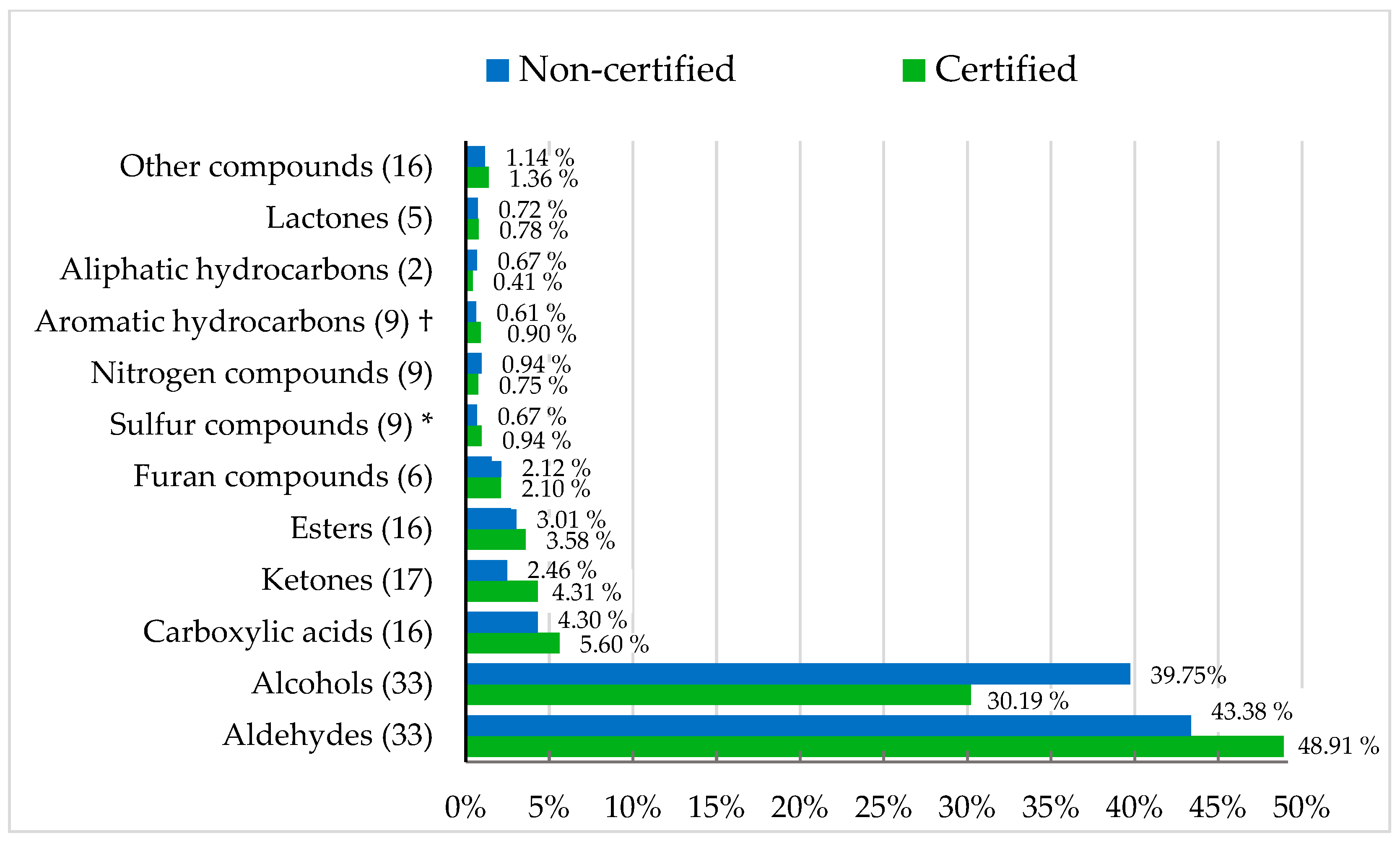 Foods 14 04276 g001 Foods 14 04276 g001