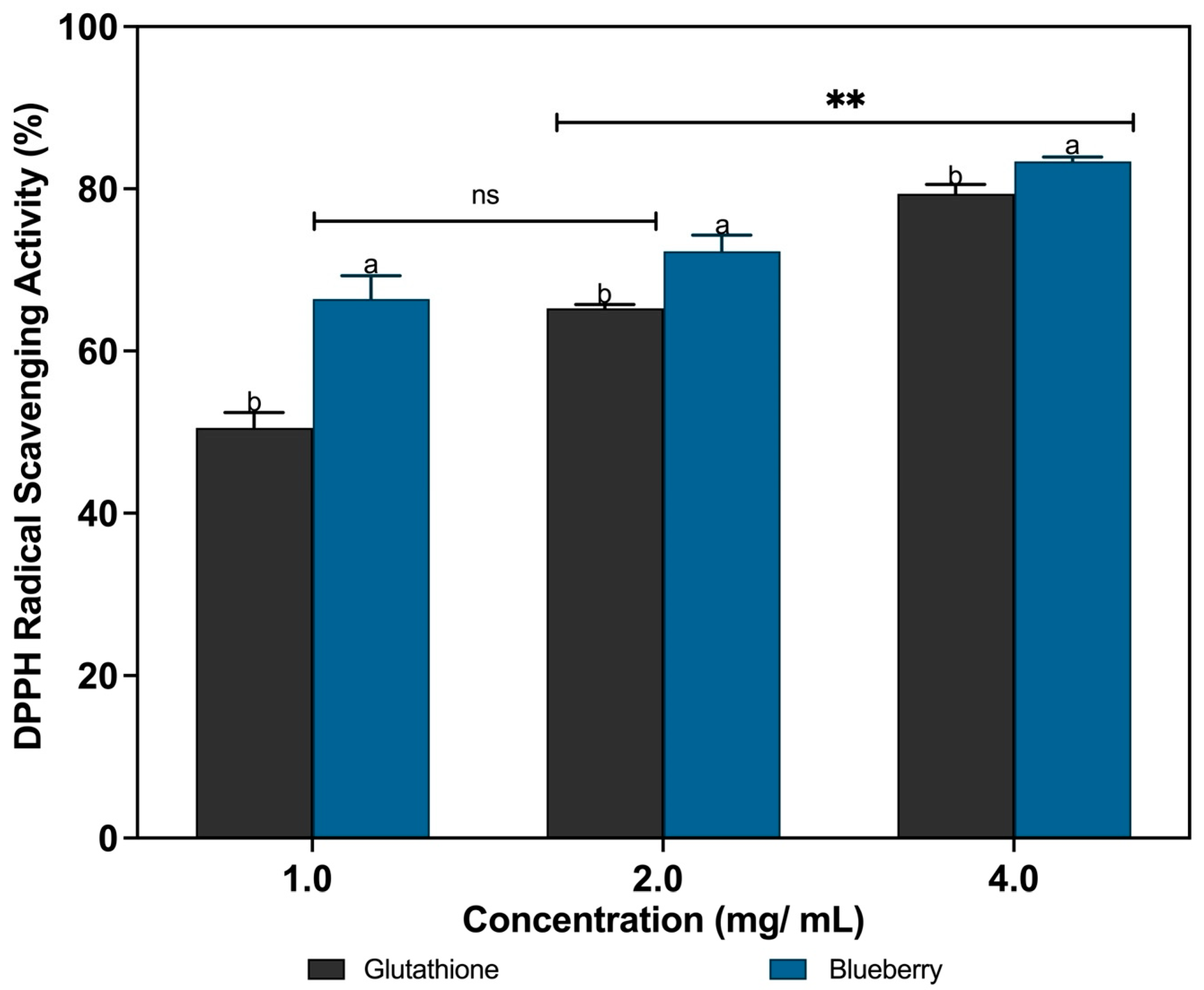 Foods 14 04281 g001 Foods 14 04281 g001