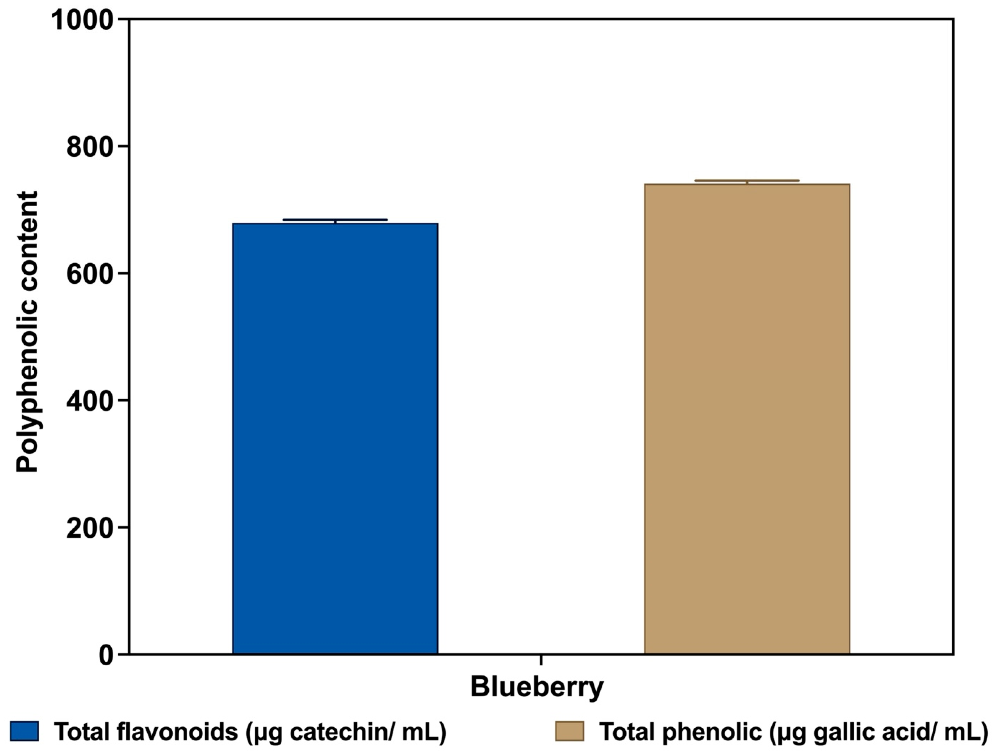 Foods 14 04281 g002 Foods 14 04281 g002