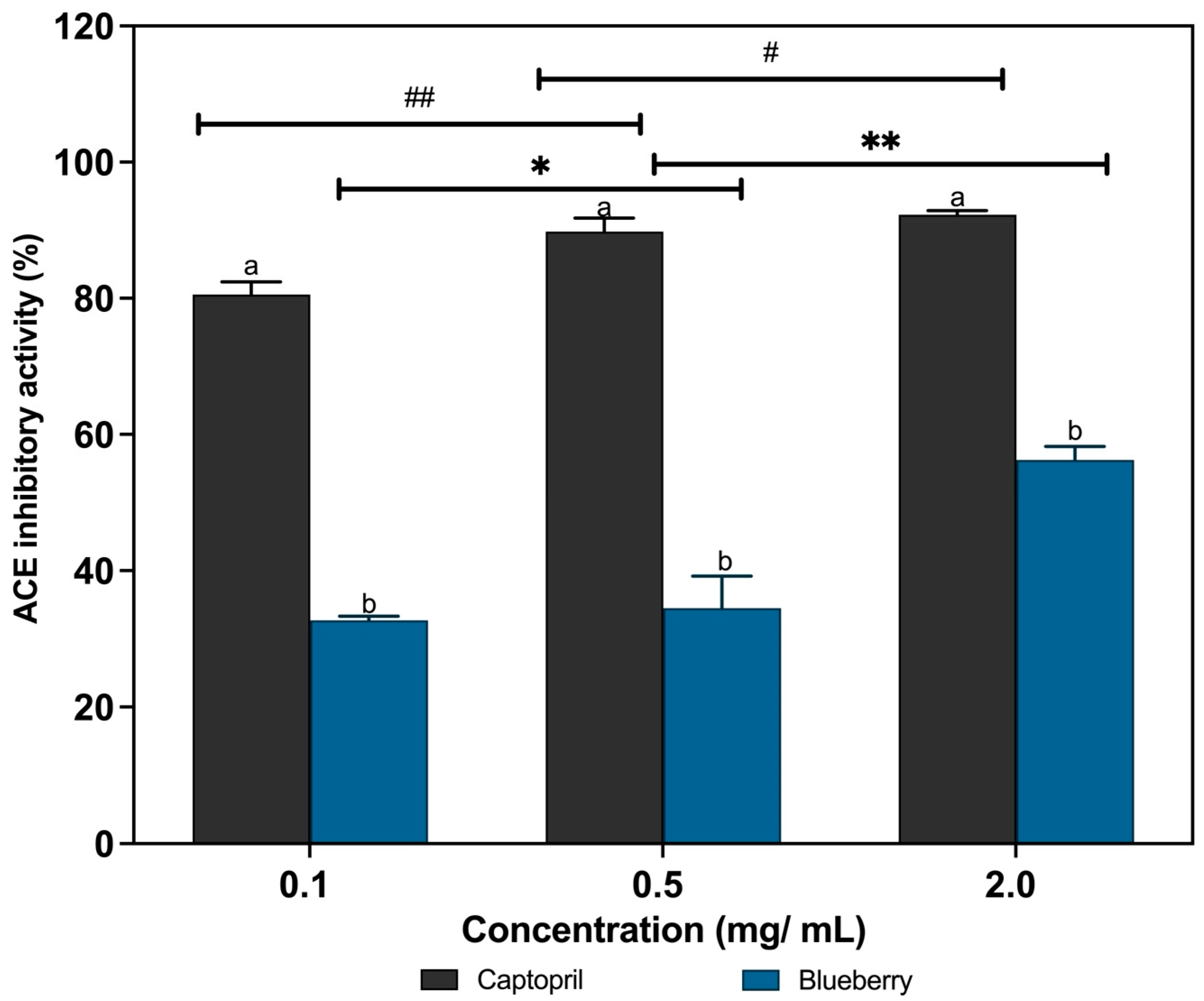 Foods 14 04281 g003 Foods 14 04281 g003