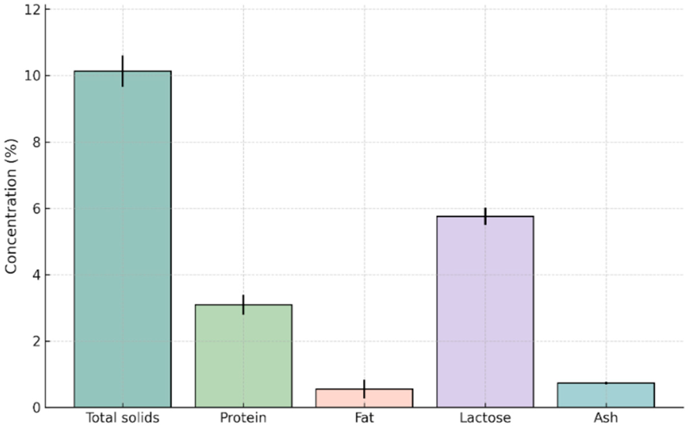 Foods 14 04284 g001 Foods 14 04284 g001