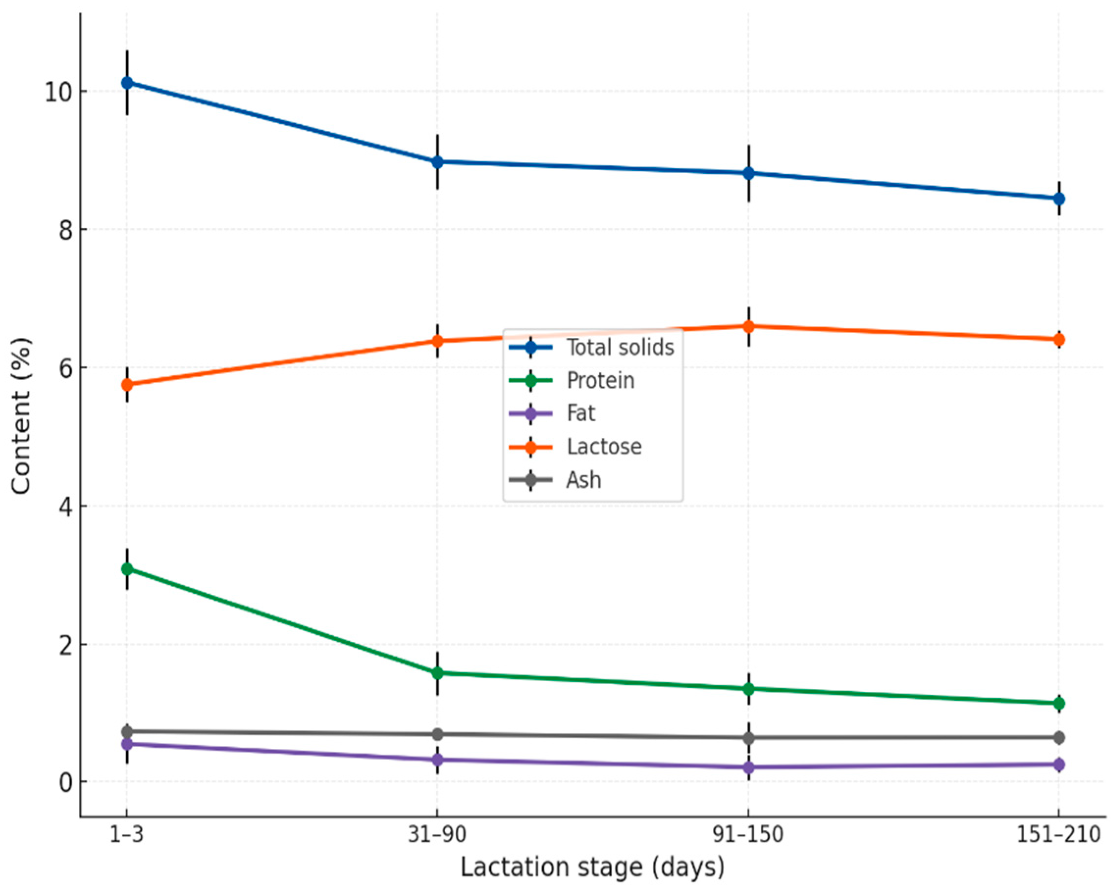 Foods 14 04284 g002 Foods 14 04284 g002