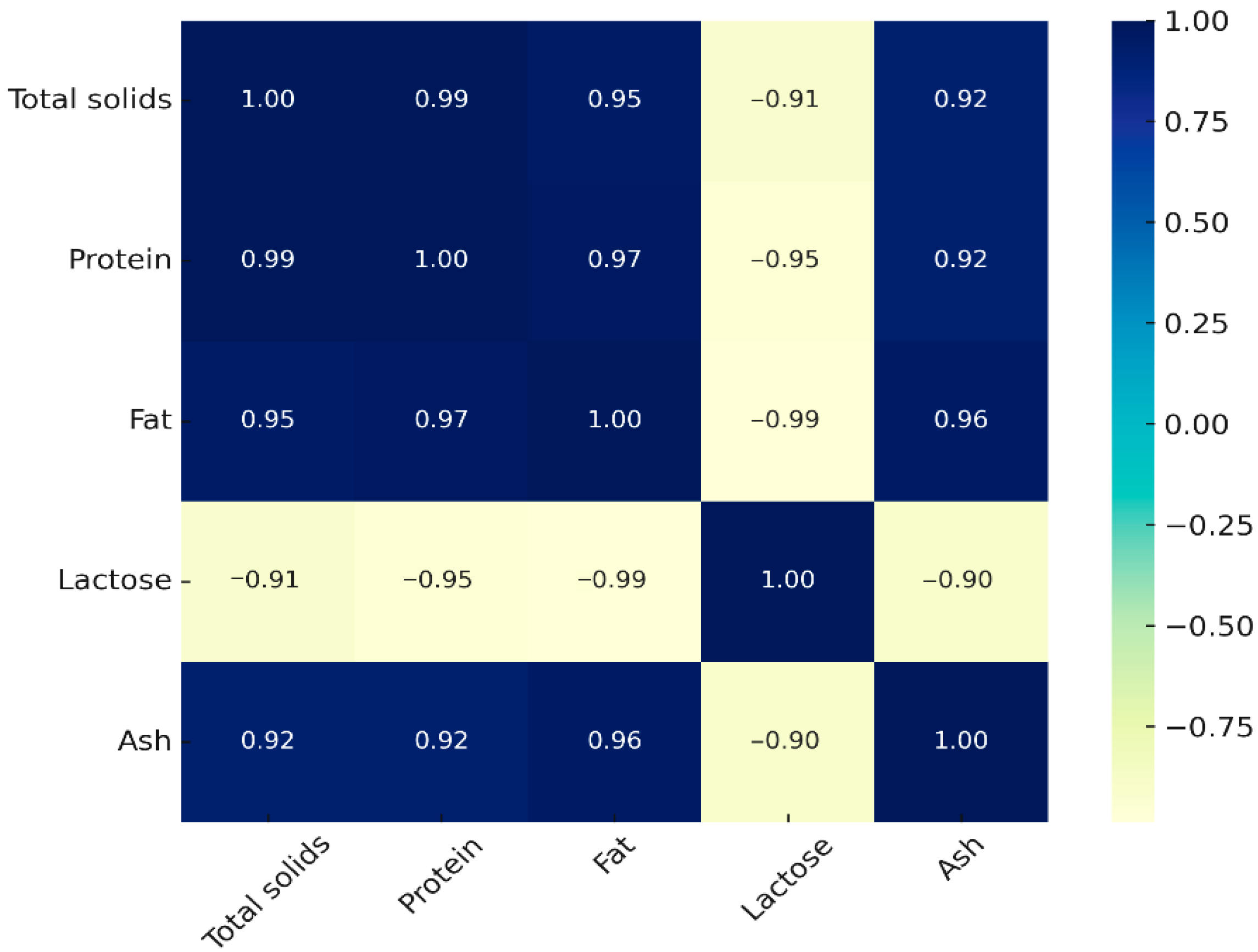 Foods 14 04284 g003 Foods 14 04284 g003