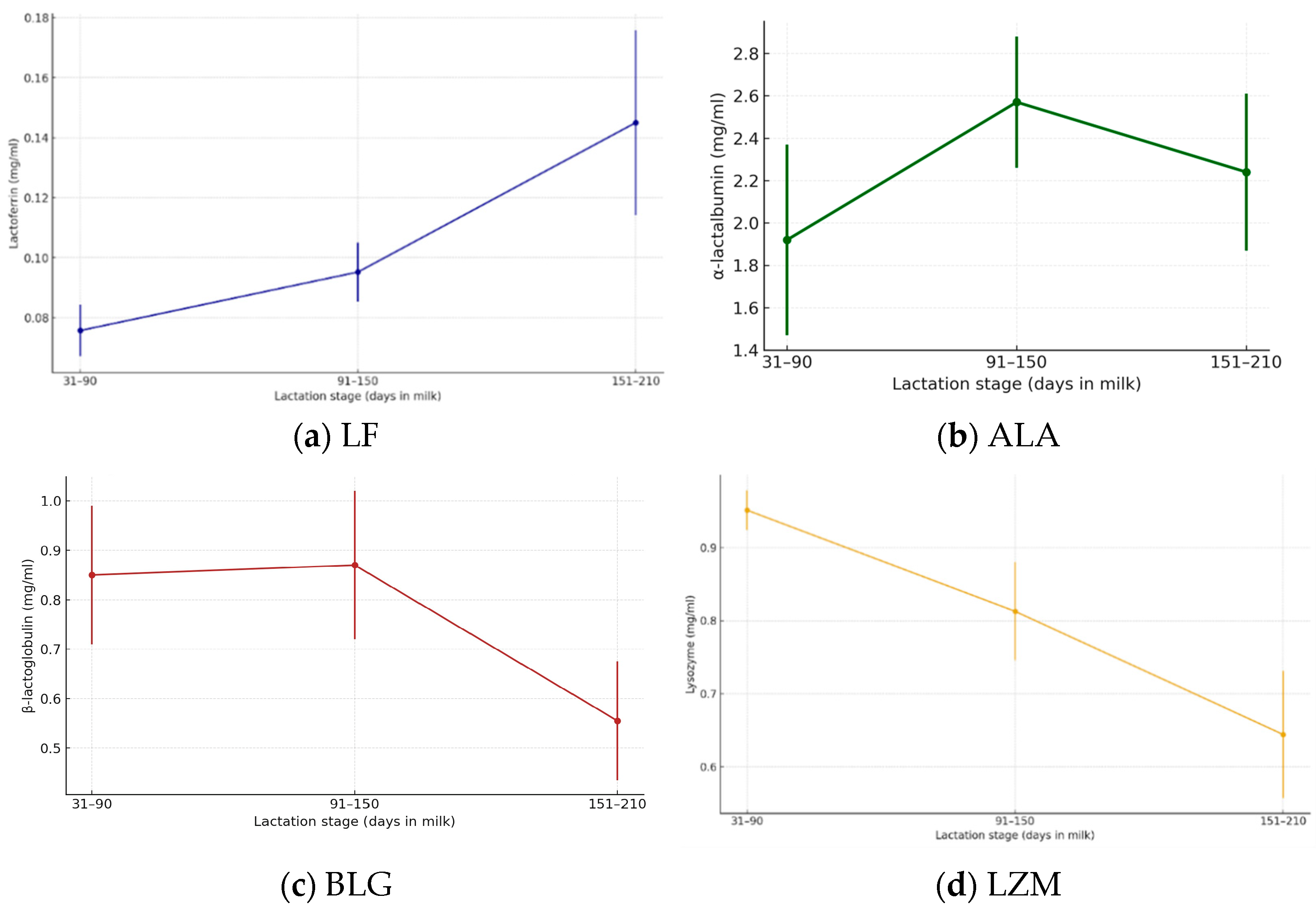 Foods 14 04284 g004 Foods 14 04284 g004