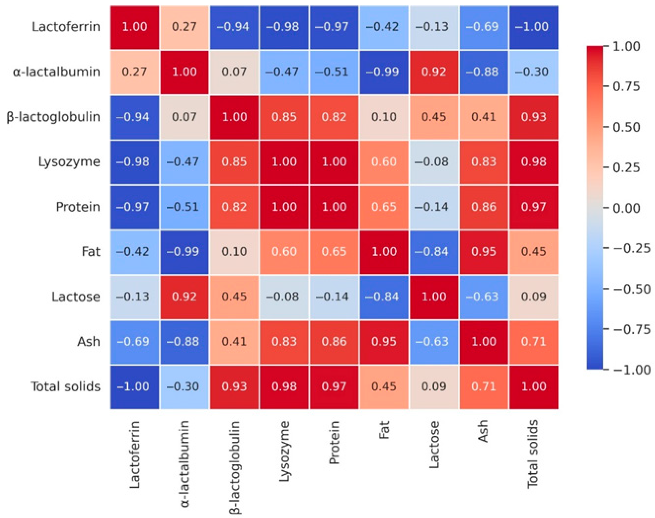 Foods 14 04284 g005 Foods 14 04284 g005