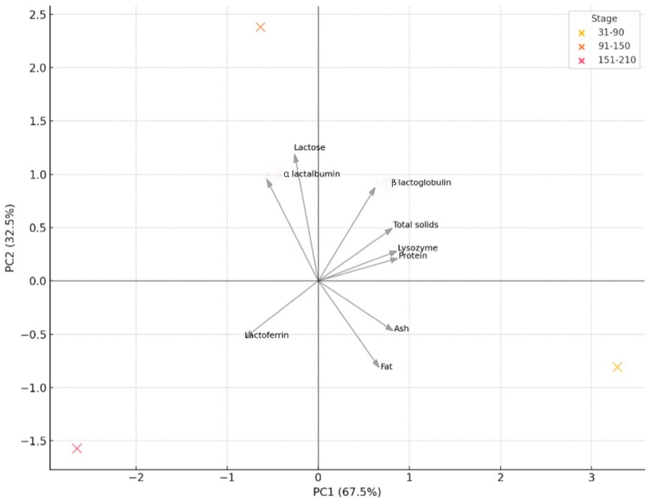Foods 14 04284 g006 Foods 14 04284 g006