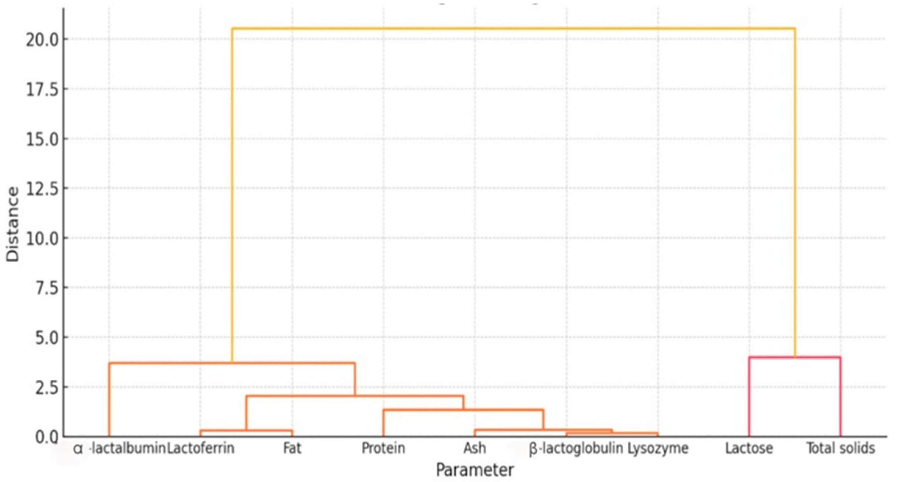 Foods 14 04284 g007 Foods 14 04284 g007