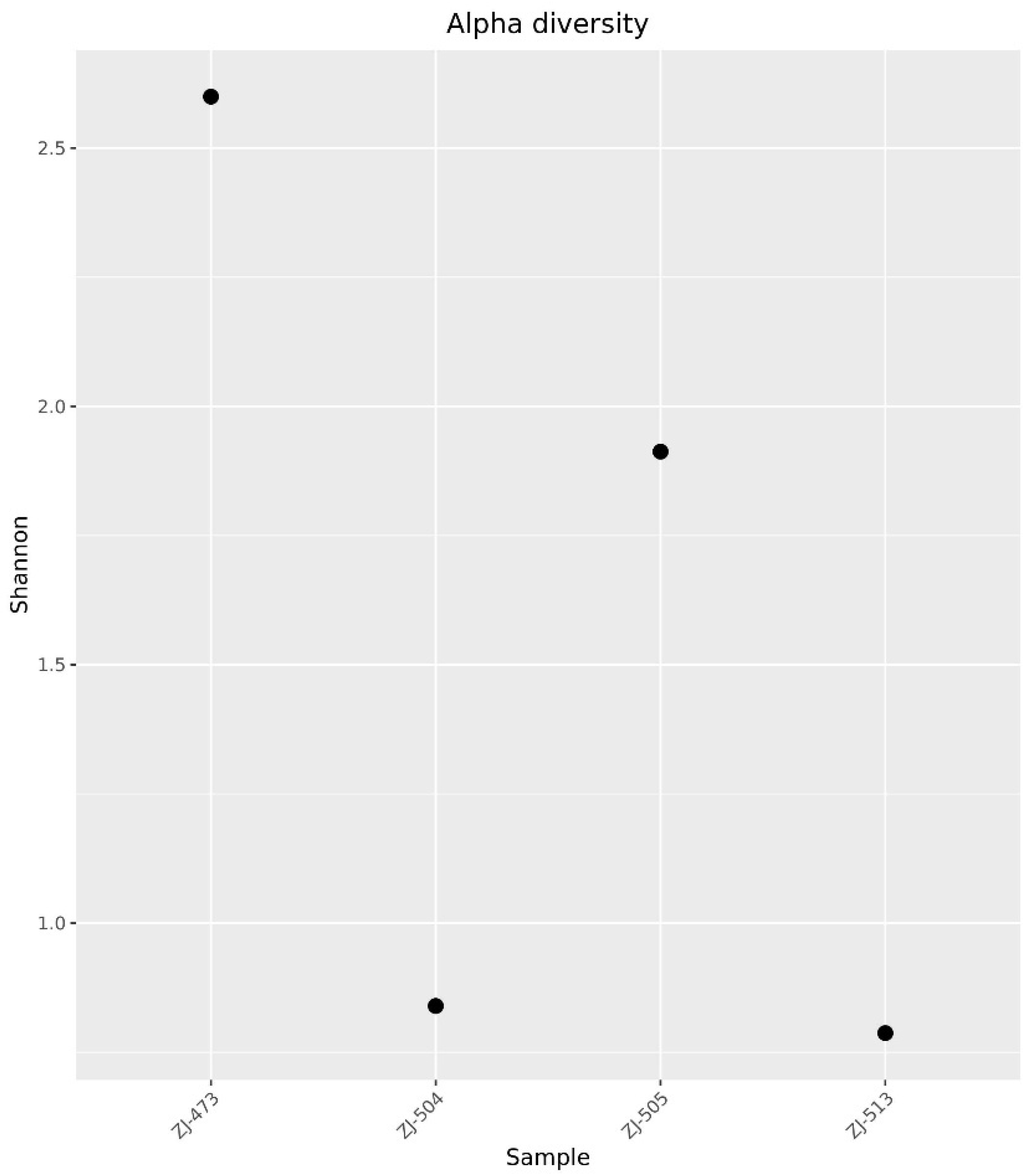 Foods 14 04288 g002 Foods 14 04288 g002