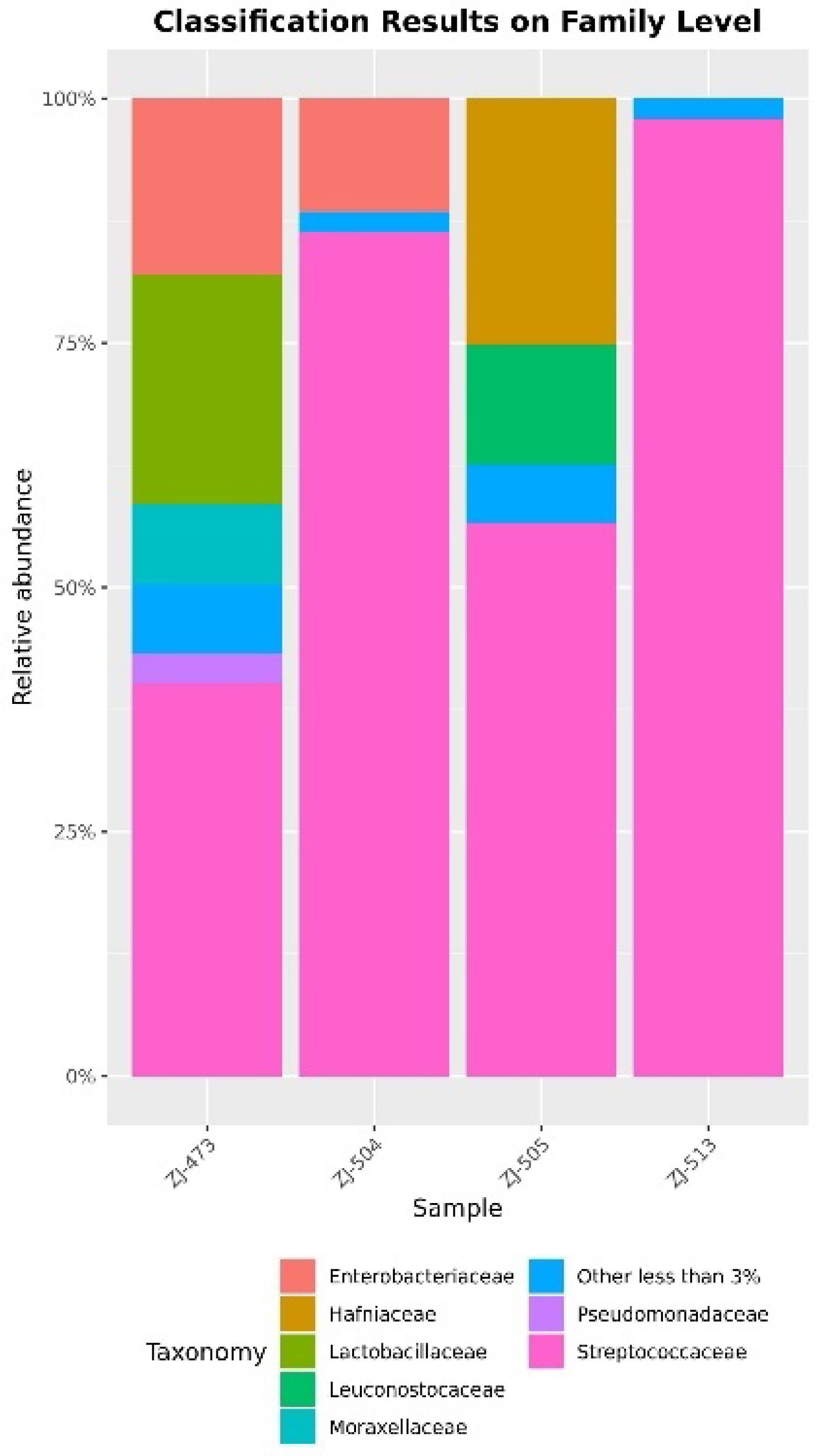 Foods 14 04288 g003 Foods 14 04288 g003