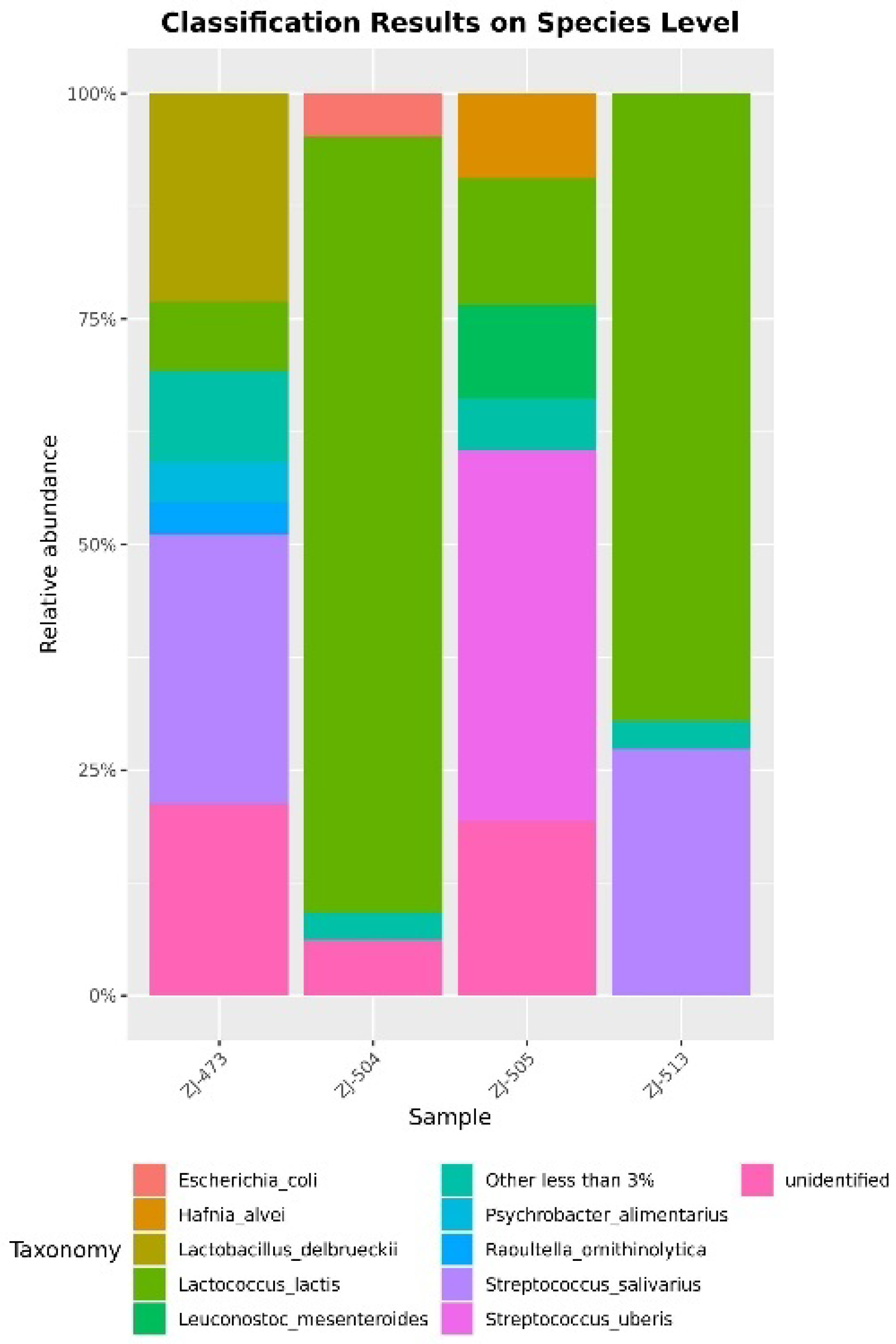 Foods 14 04288 g004 Foods 14 04288 g004