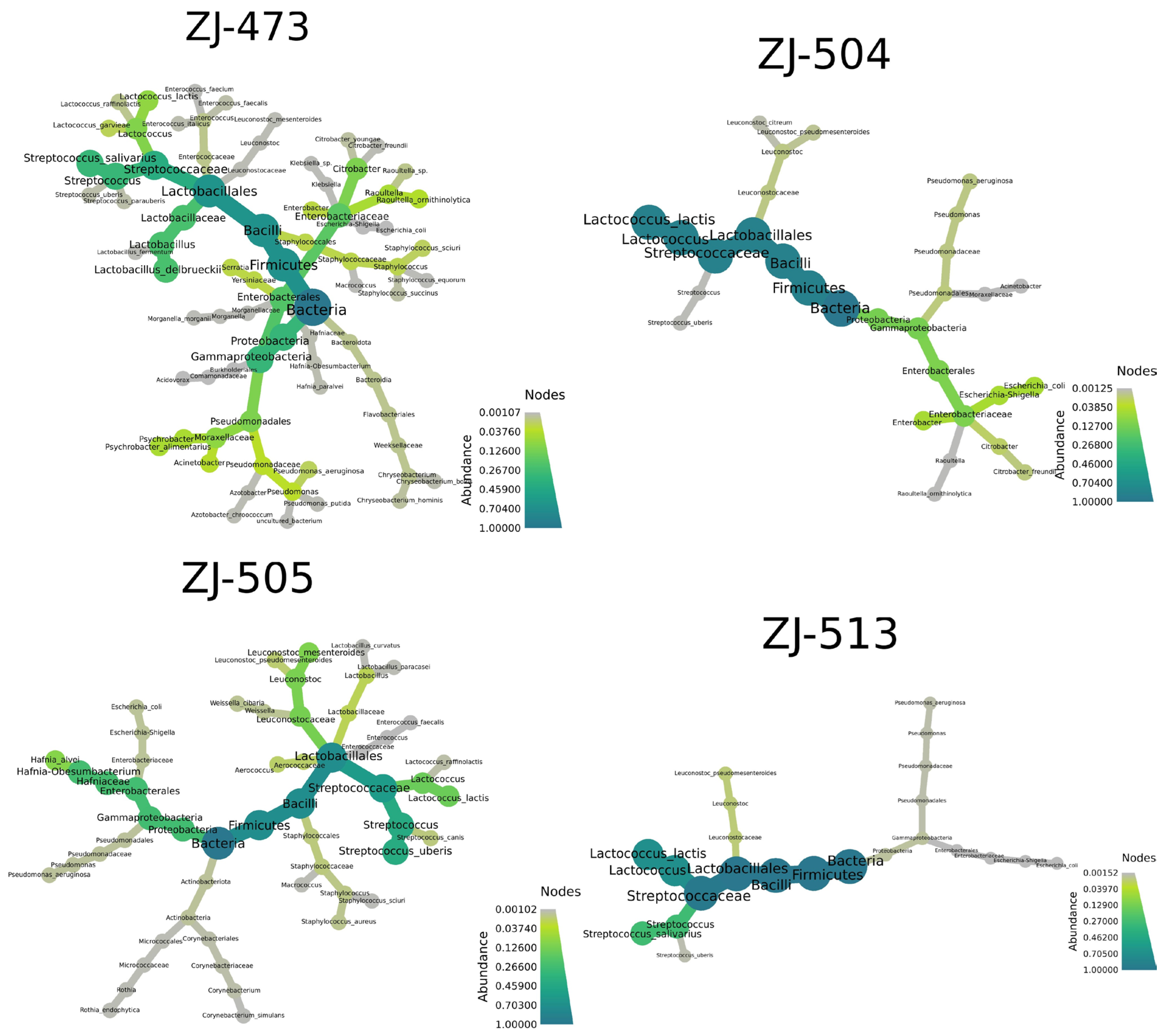 Foods 14 04288 g006 Foods 14 04288 g006