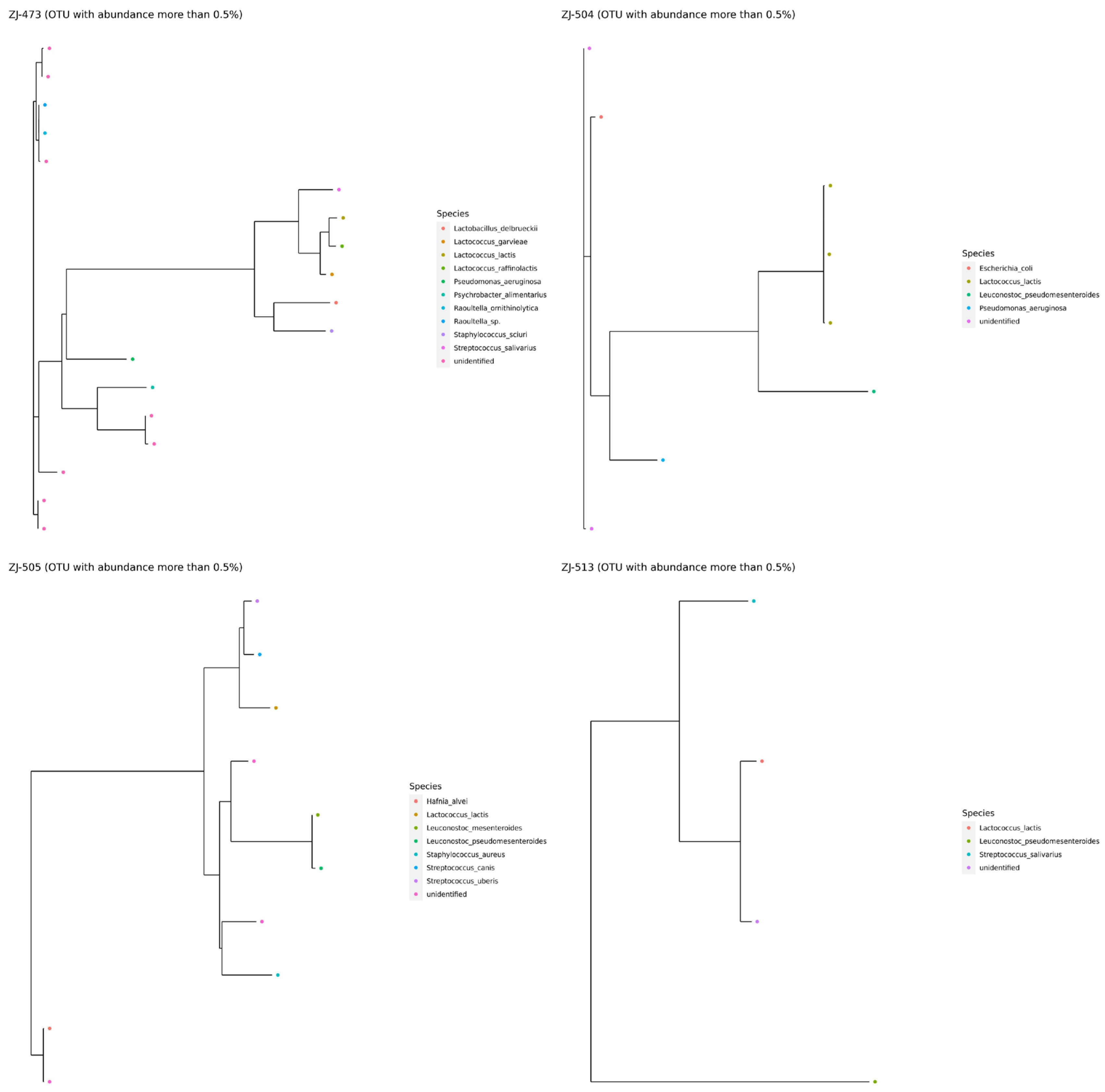 Foods 14 04288 g008 Foods 14 04288 g008
