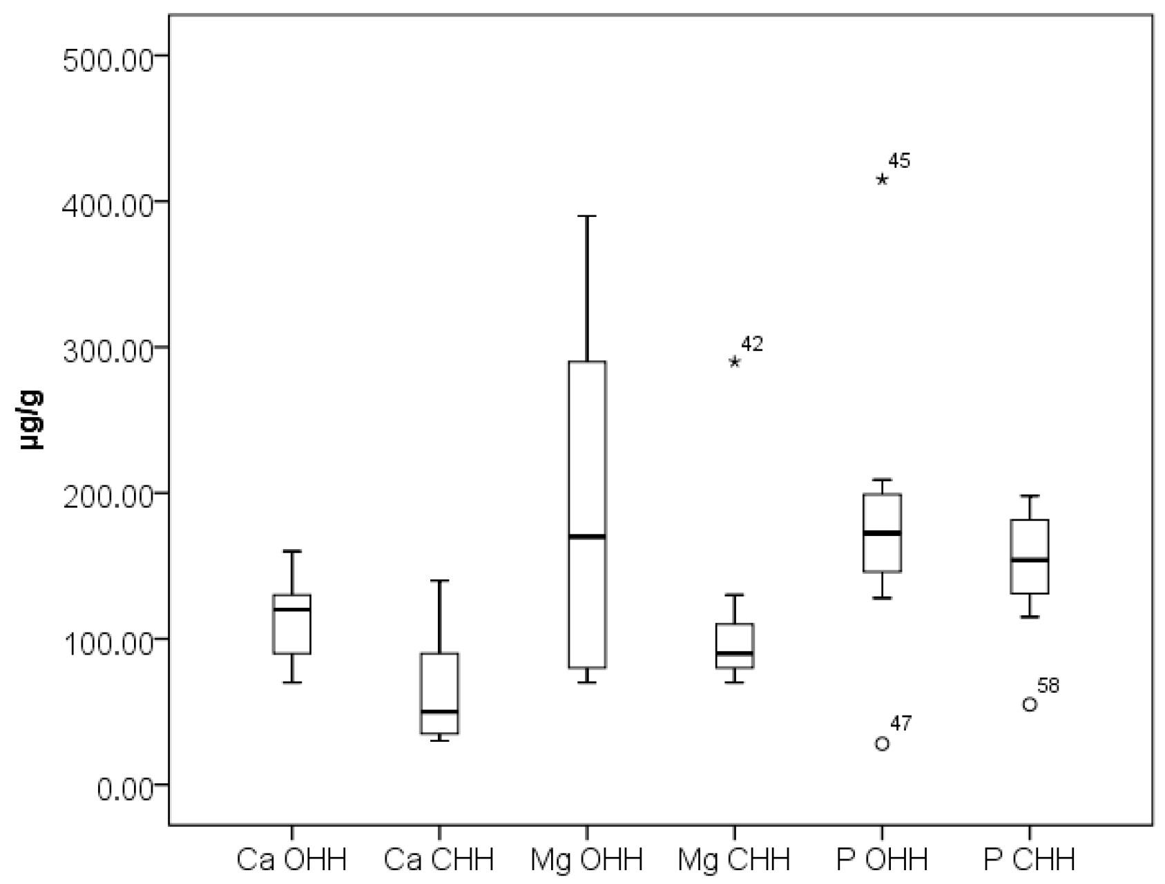 Foods 14 04298 g002 Foods 14 04298 g002