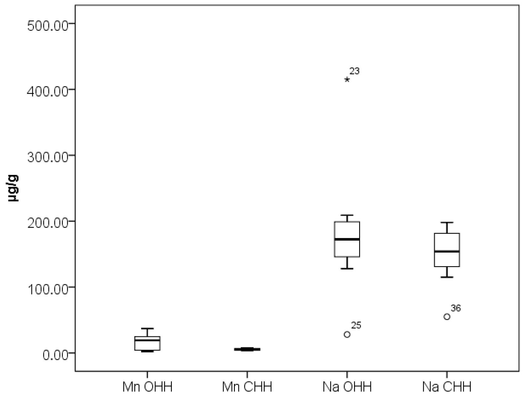 Foods 14 04298 g003 Foods 14 04298 g003
