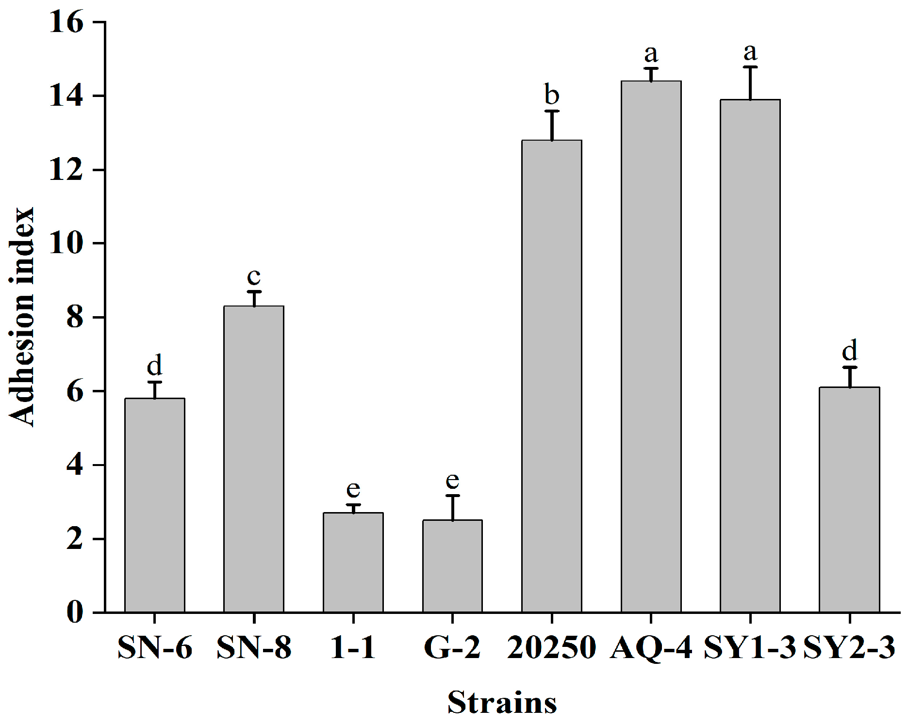 Foods 14 04299 g002 Foods 14 04299 g002