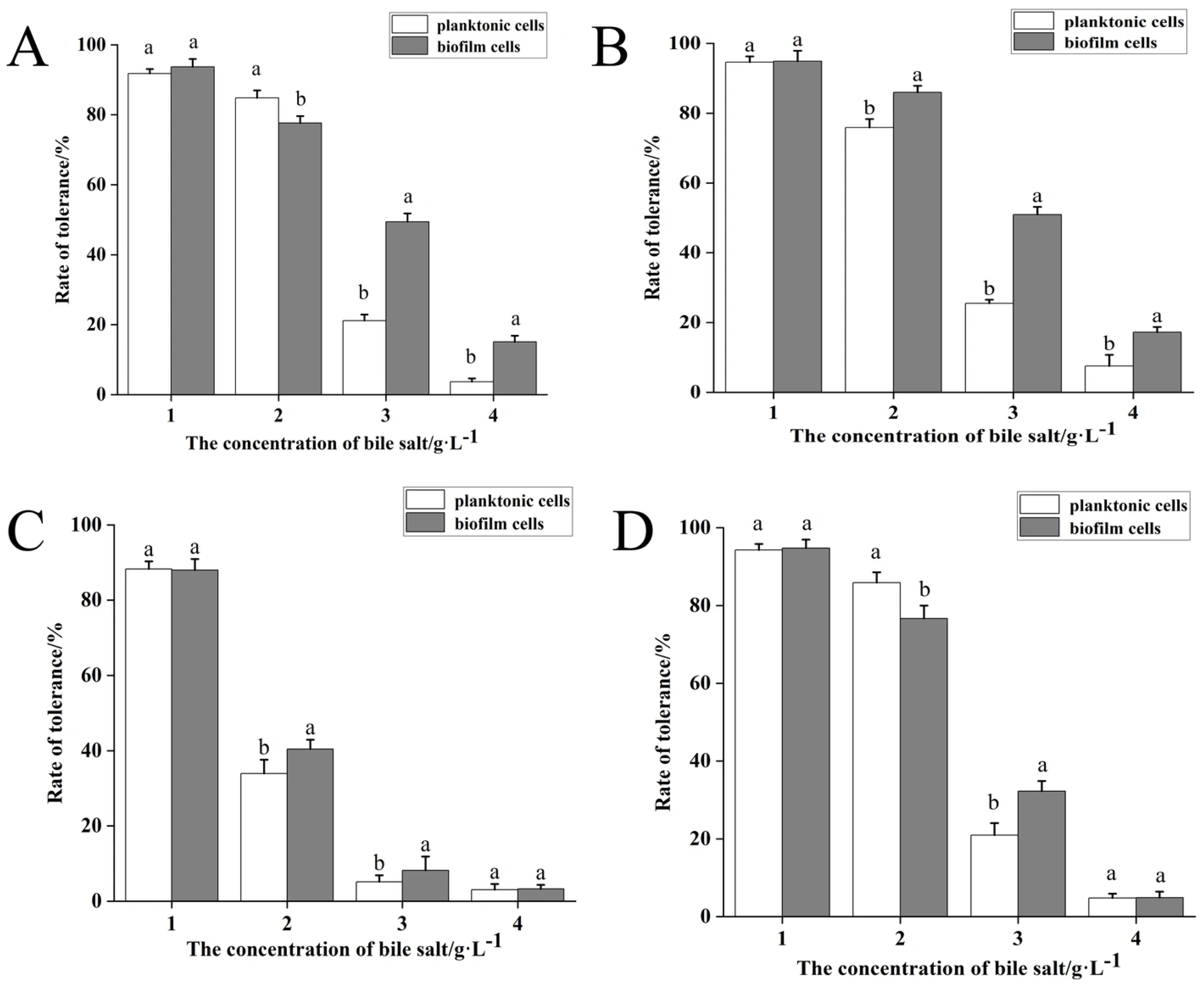 Foods 14 04299 g004 Foods 14 04299 g004