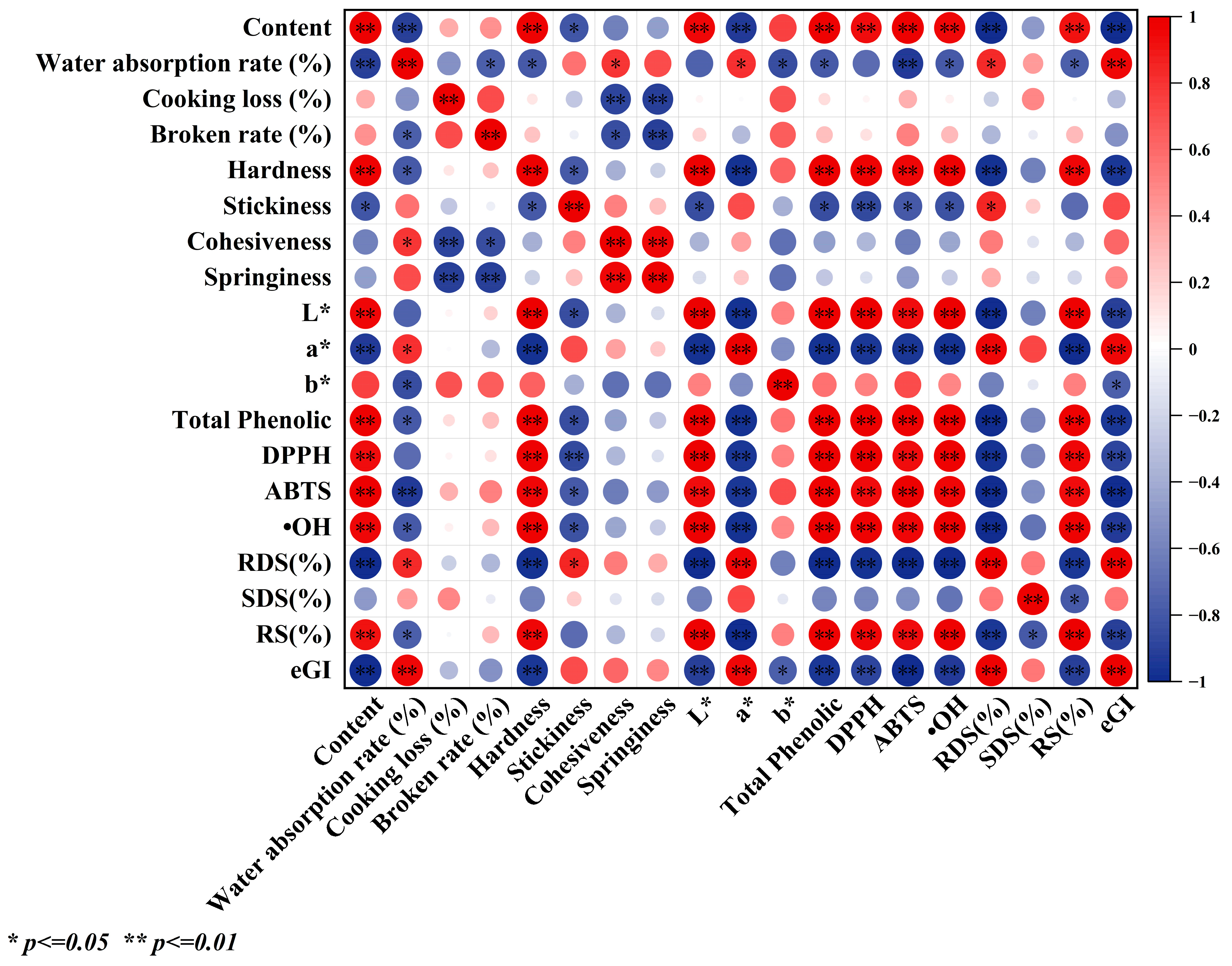 Foods 14 04302 g005 Foods 14 04302 g005