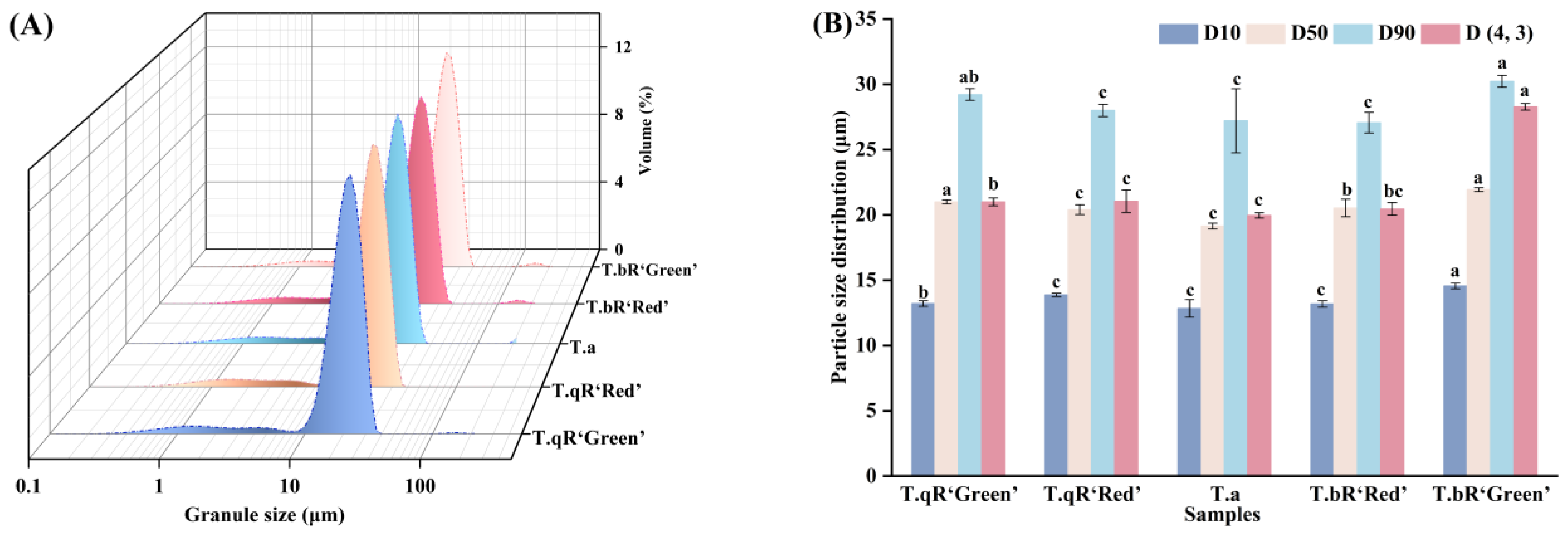 Foods 14 04304 g002 Foods 14 04304 g002
