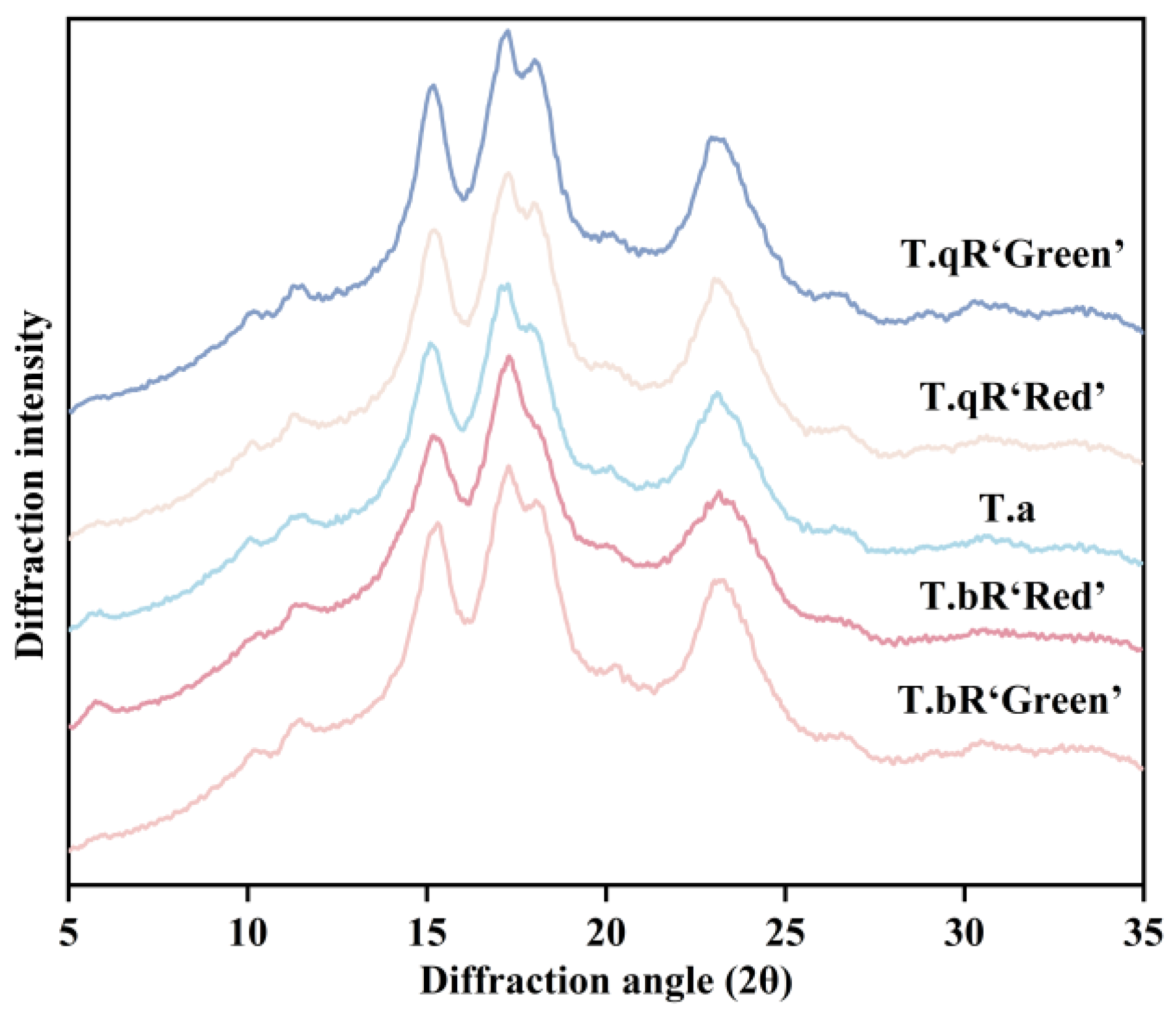 Foods 14 04304 g003 Foods 14 04304 g003