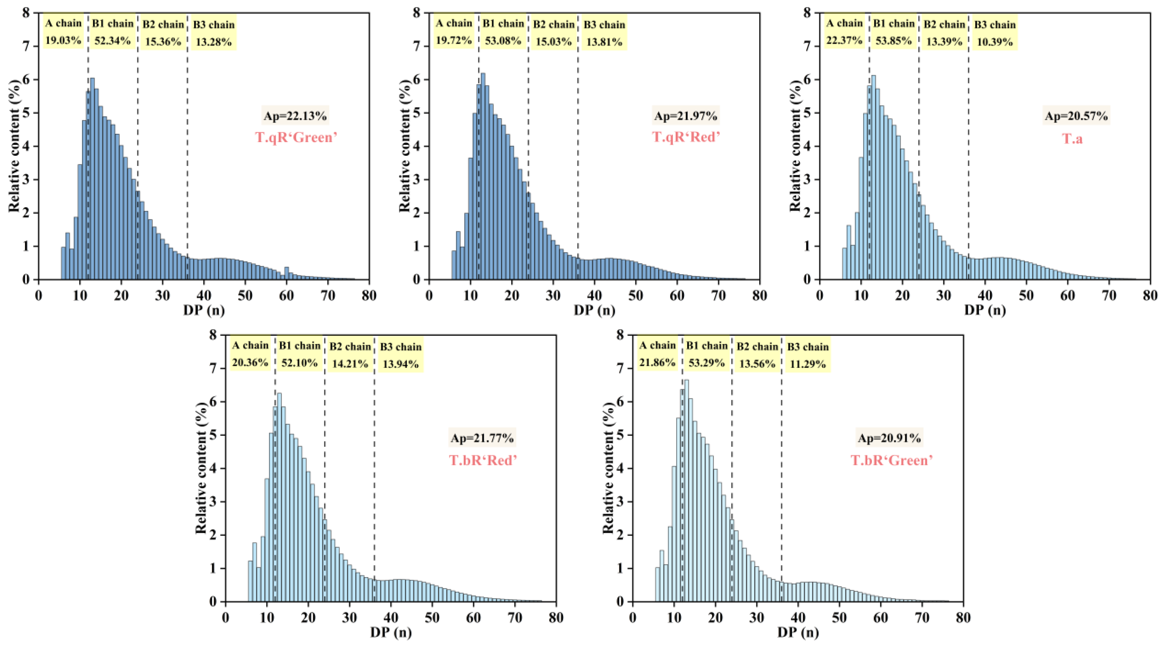 Foods 14 04304 g007 Foods 14 04304 g007