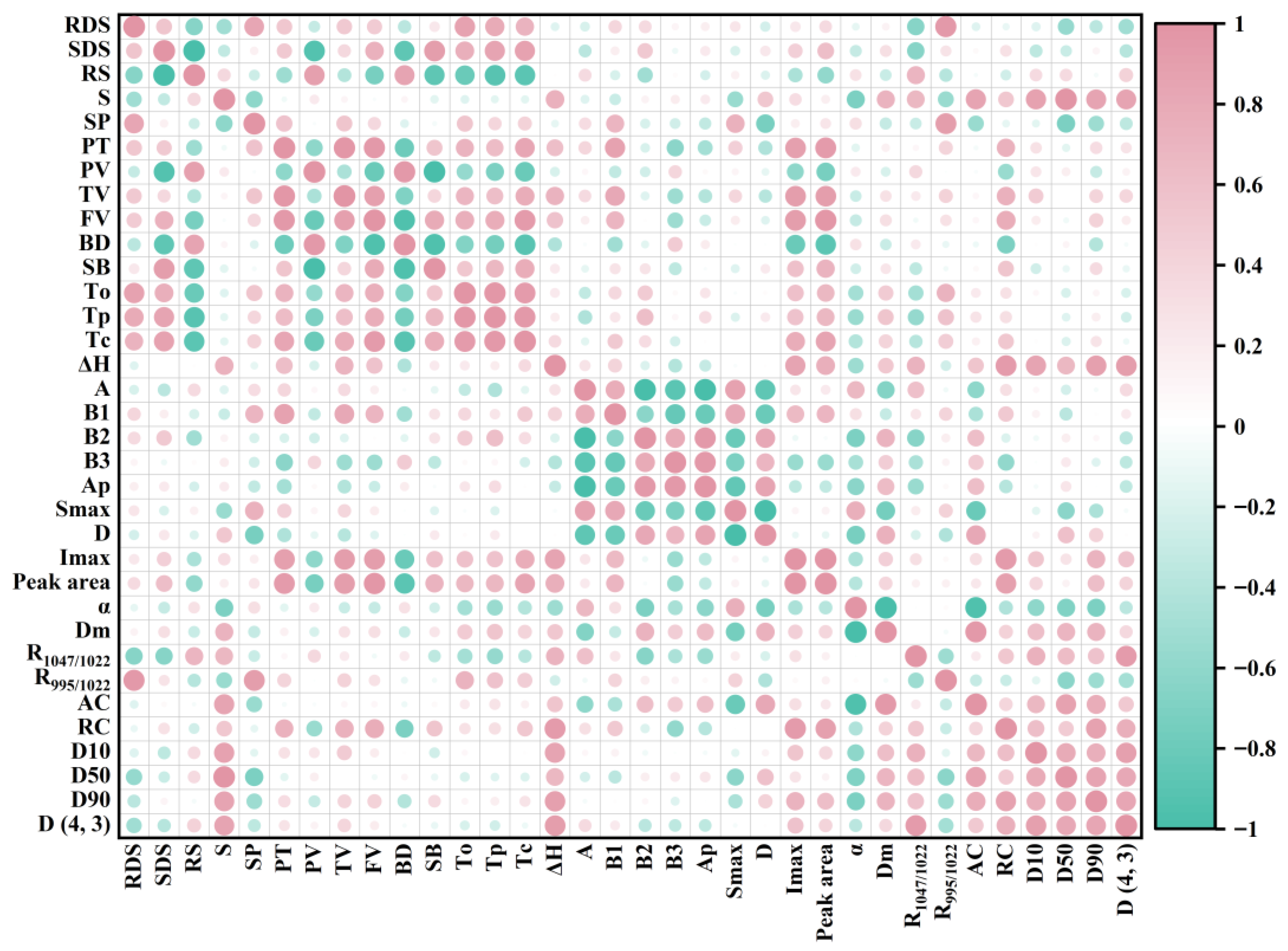 Foods 14 04304 g012 Foods 14 04304 g012