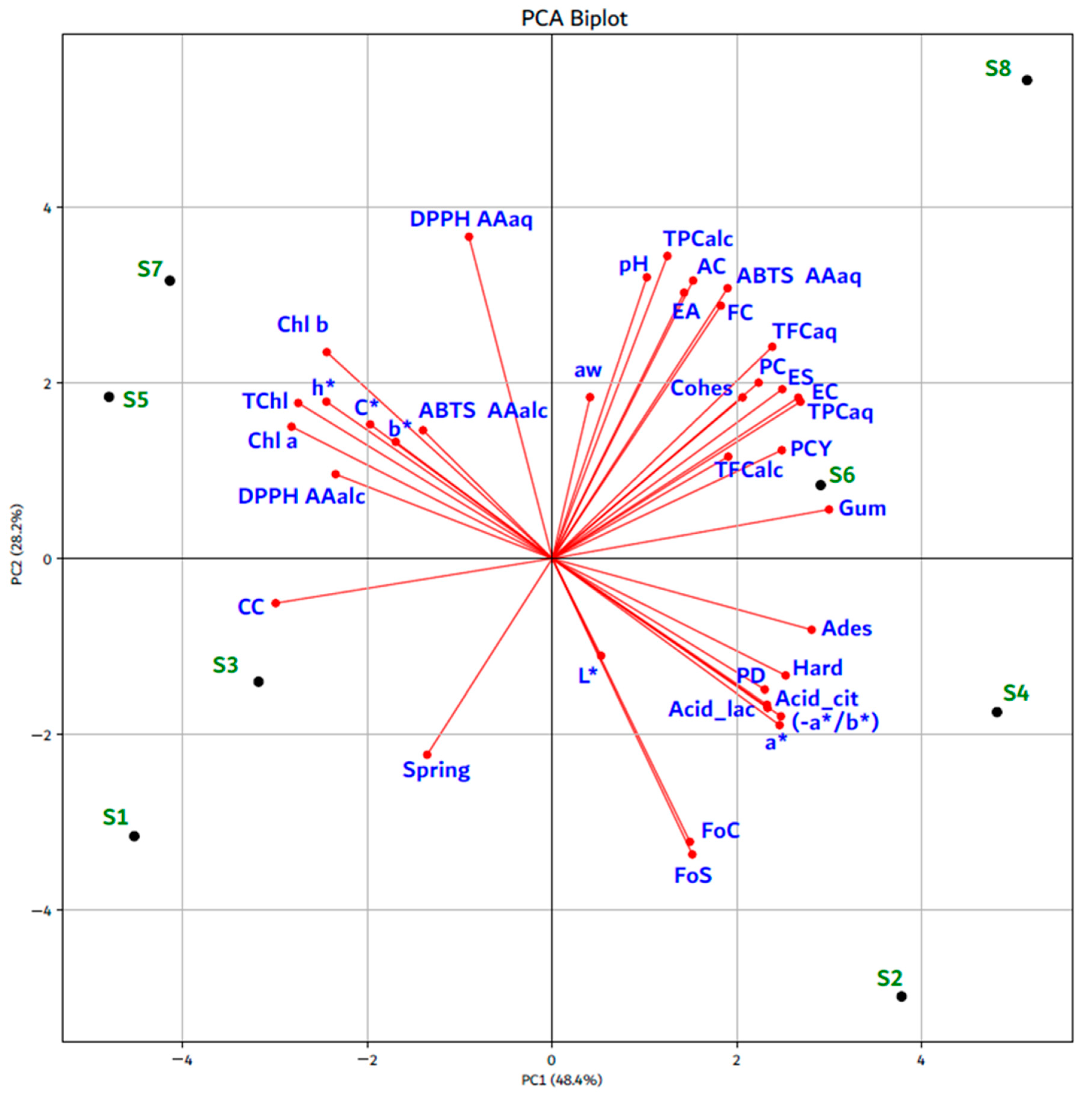 Foods 14 04309 g002 Foods 14 04309 g002