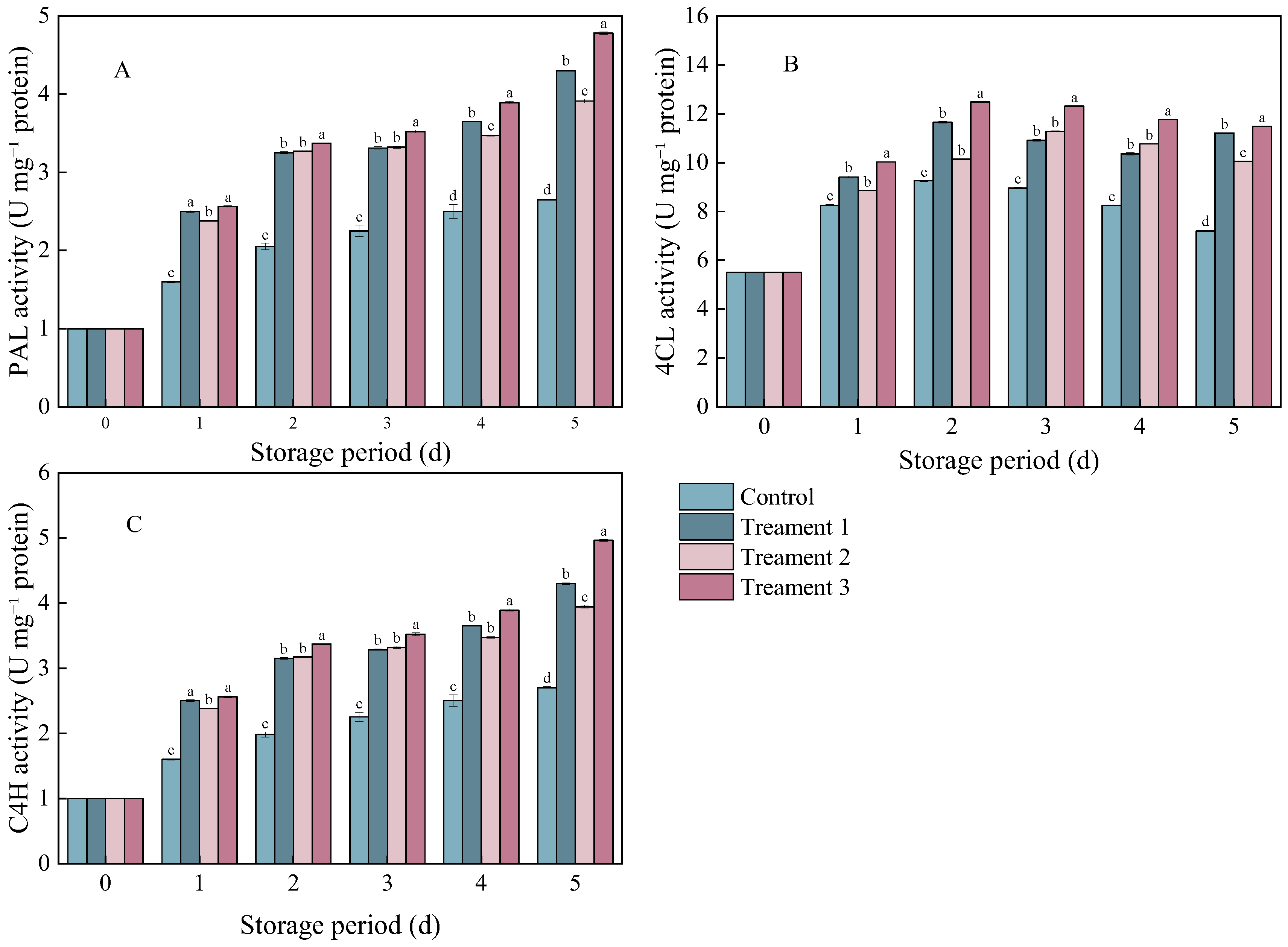 Foods 14 04311 g004 Foods 14 04311 g004