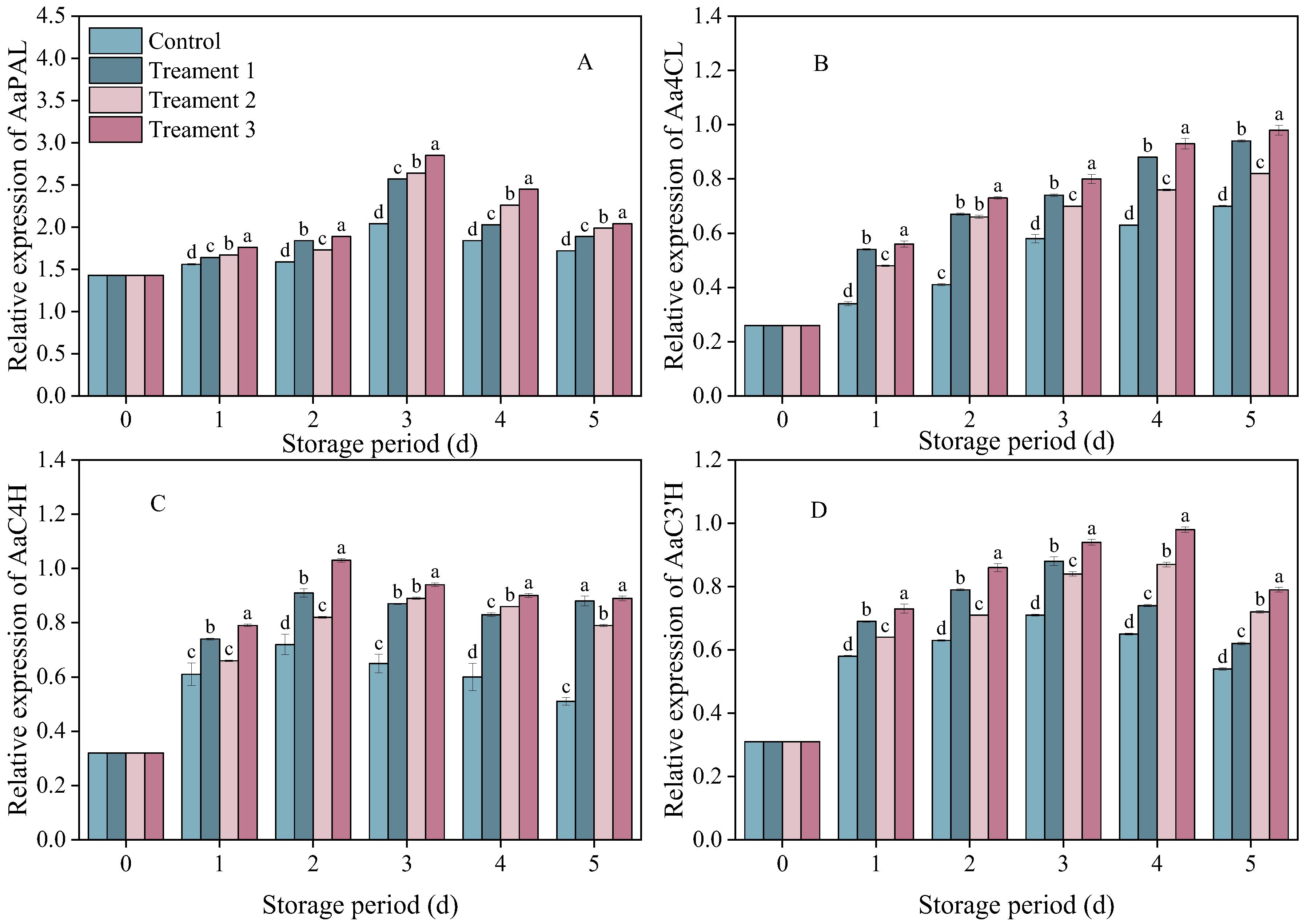 Foods 14 04311 g005 Foods 14 04311 g005