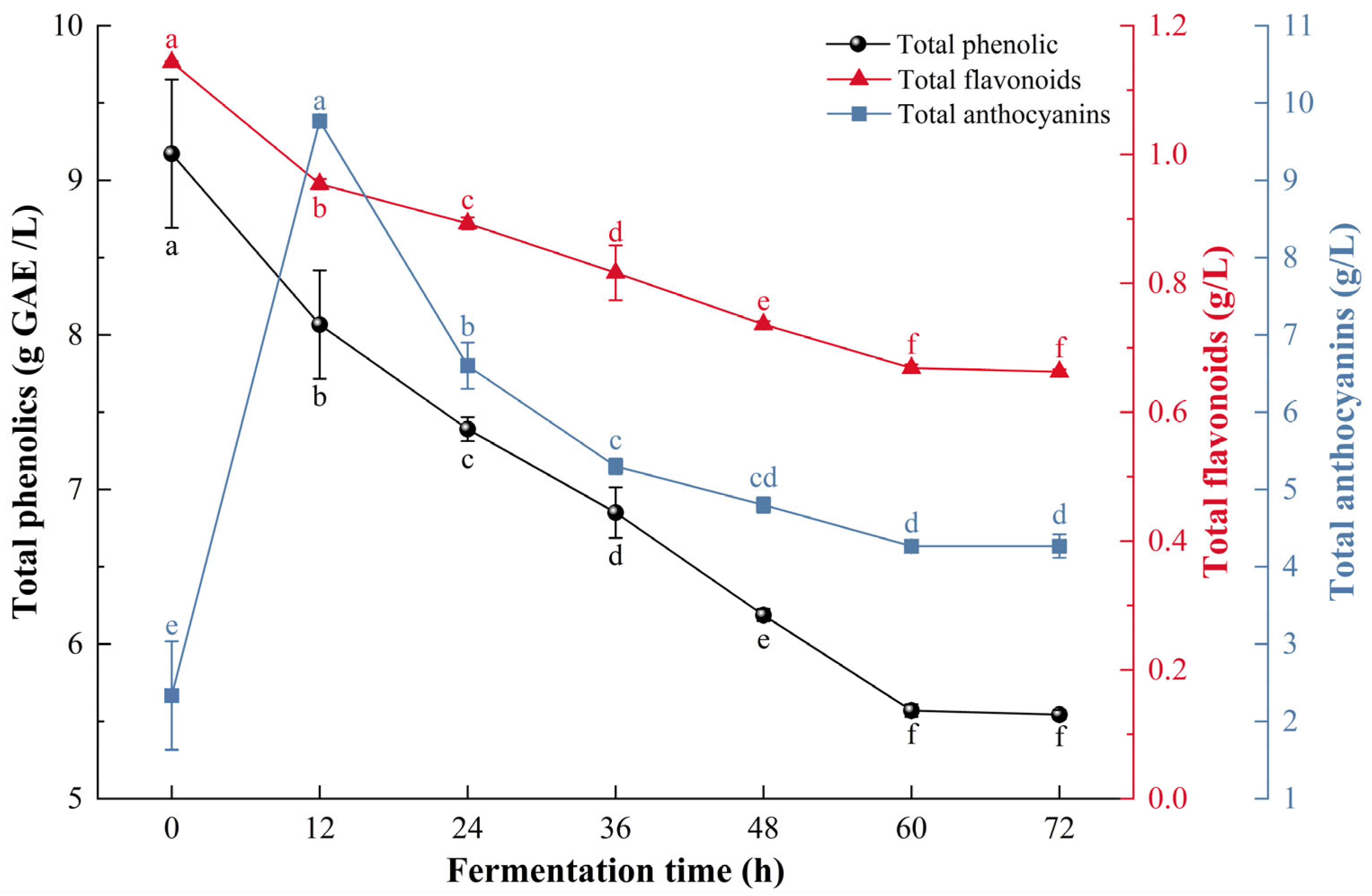 Foods 14 04312 g002 Foods 14 04312 g002