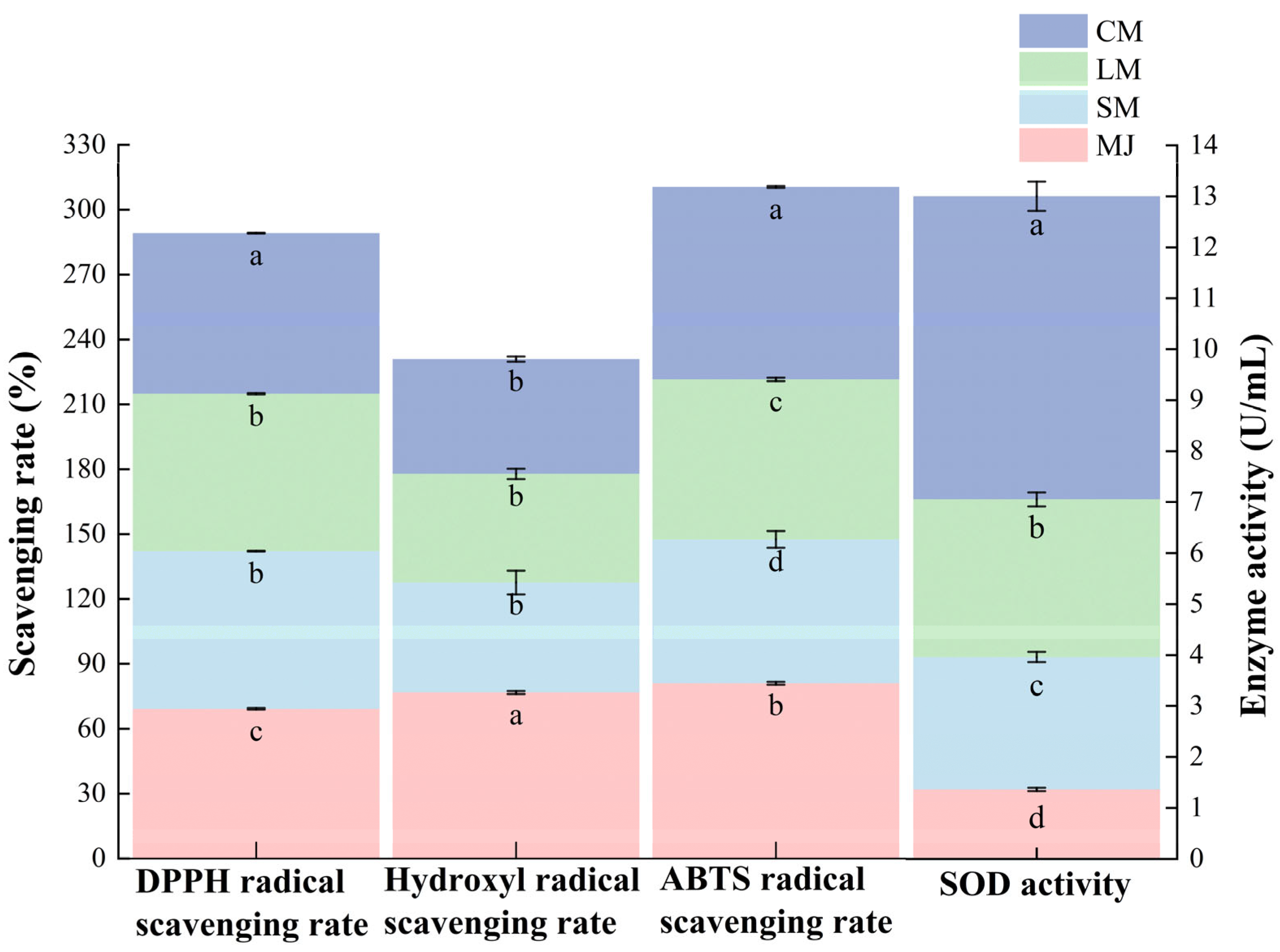 Foods 14 04312 g004 Foods 14 04312 g004