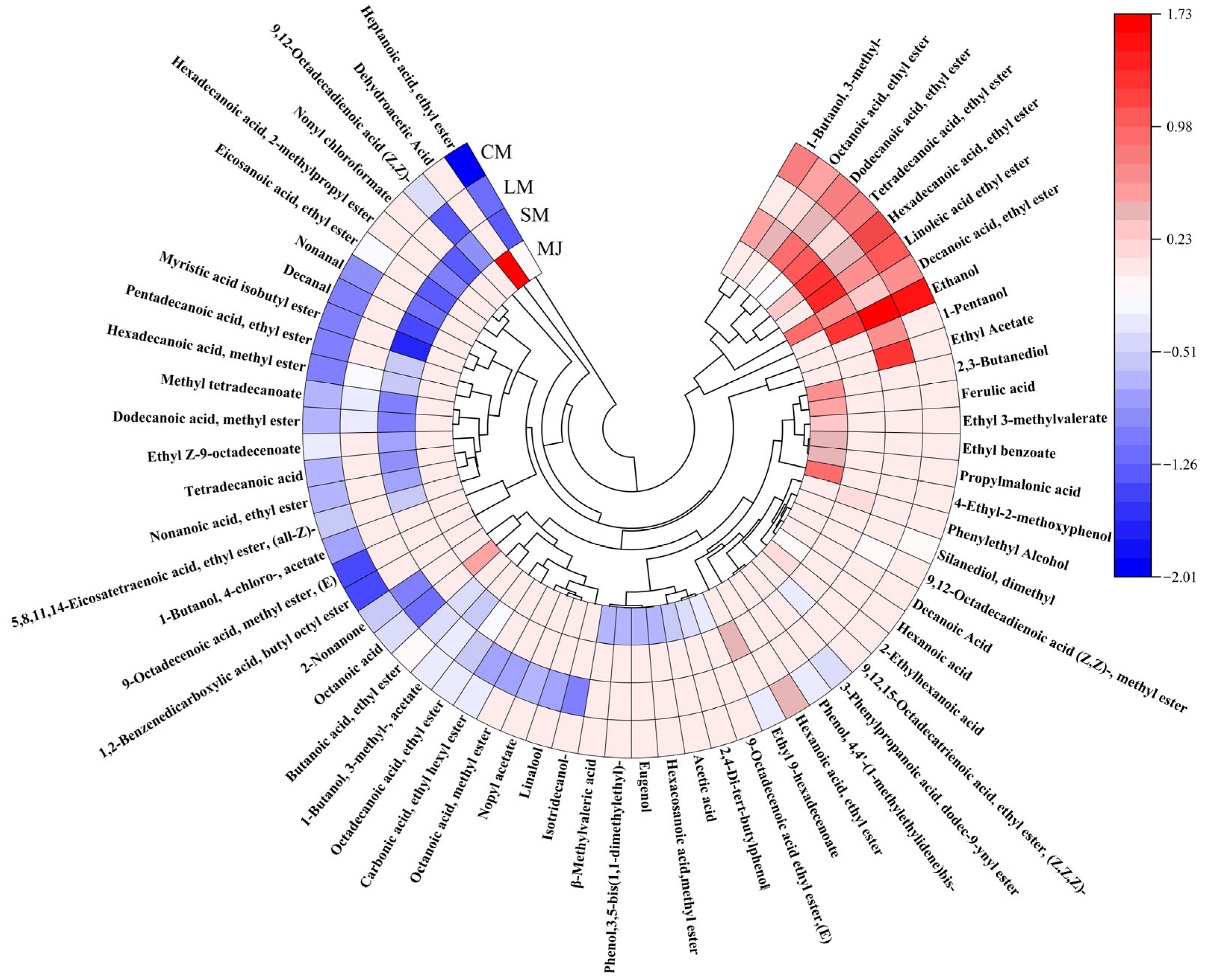 Foods 14 04312 g005 Foods 14 04312 g005